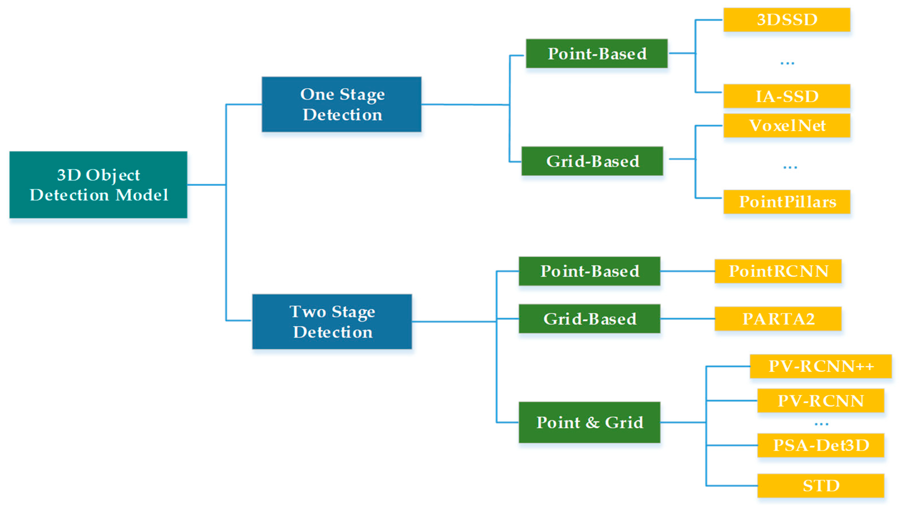 Remotesensing 16 03146 g001