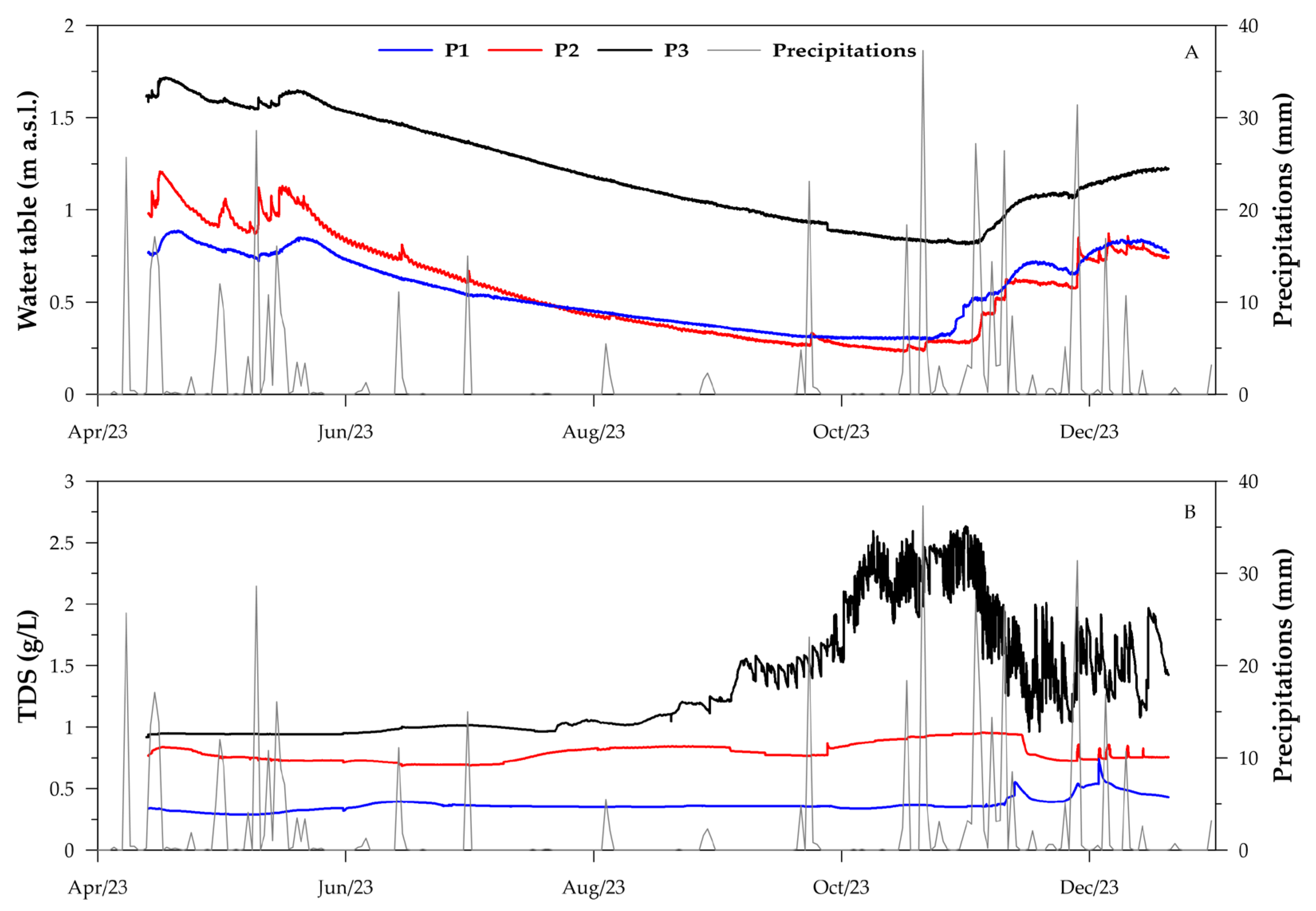 Remotesensing 16 03150 g005