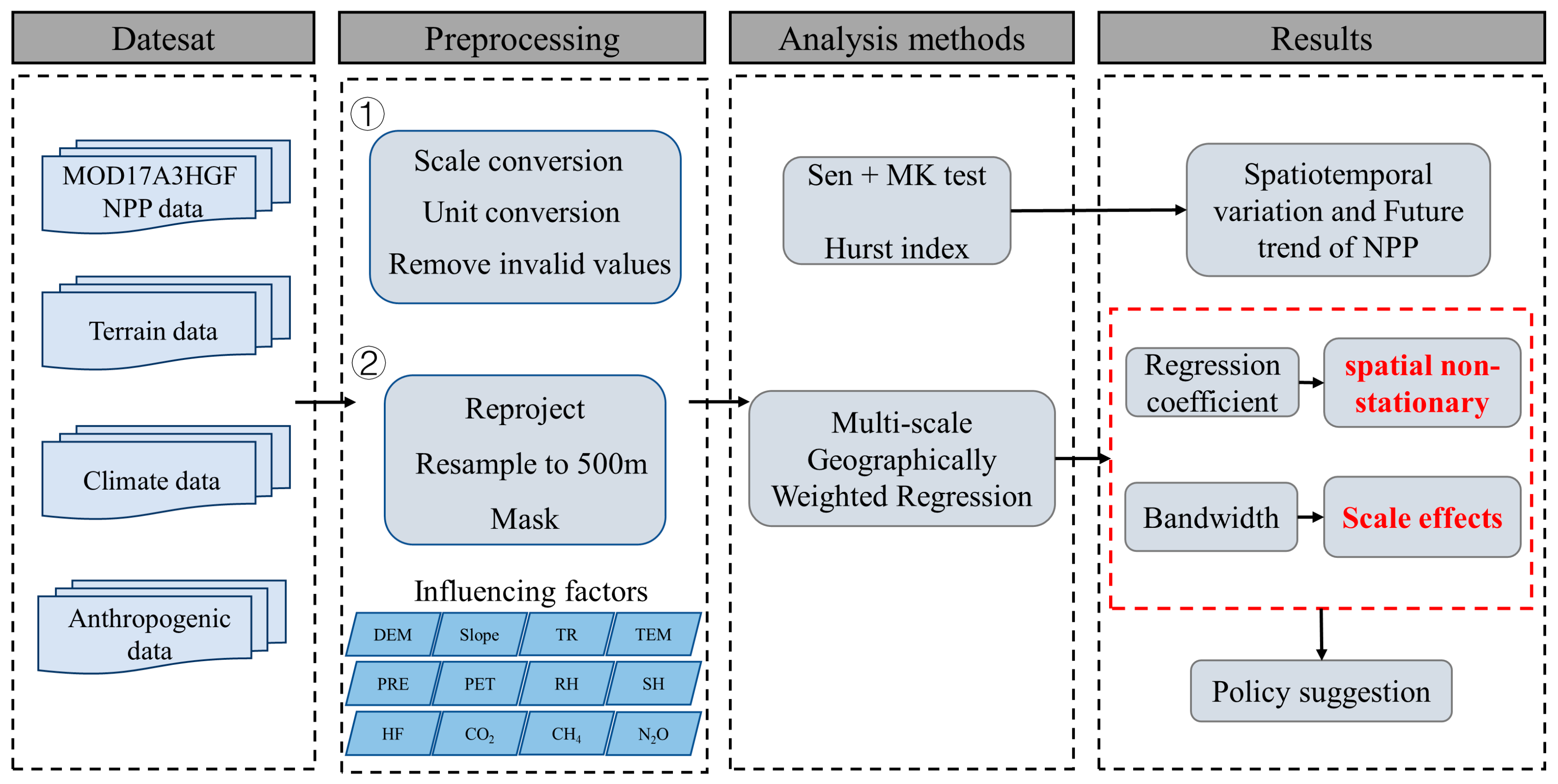 Remotesensing 16 03156 g002 Remotesensing 16 03156 g002