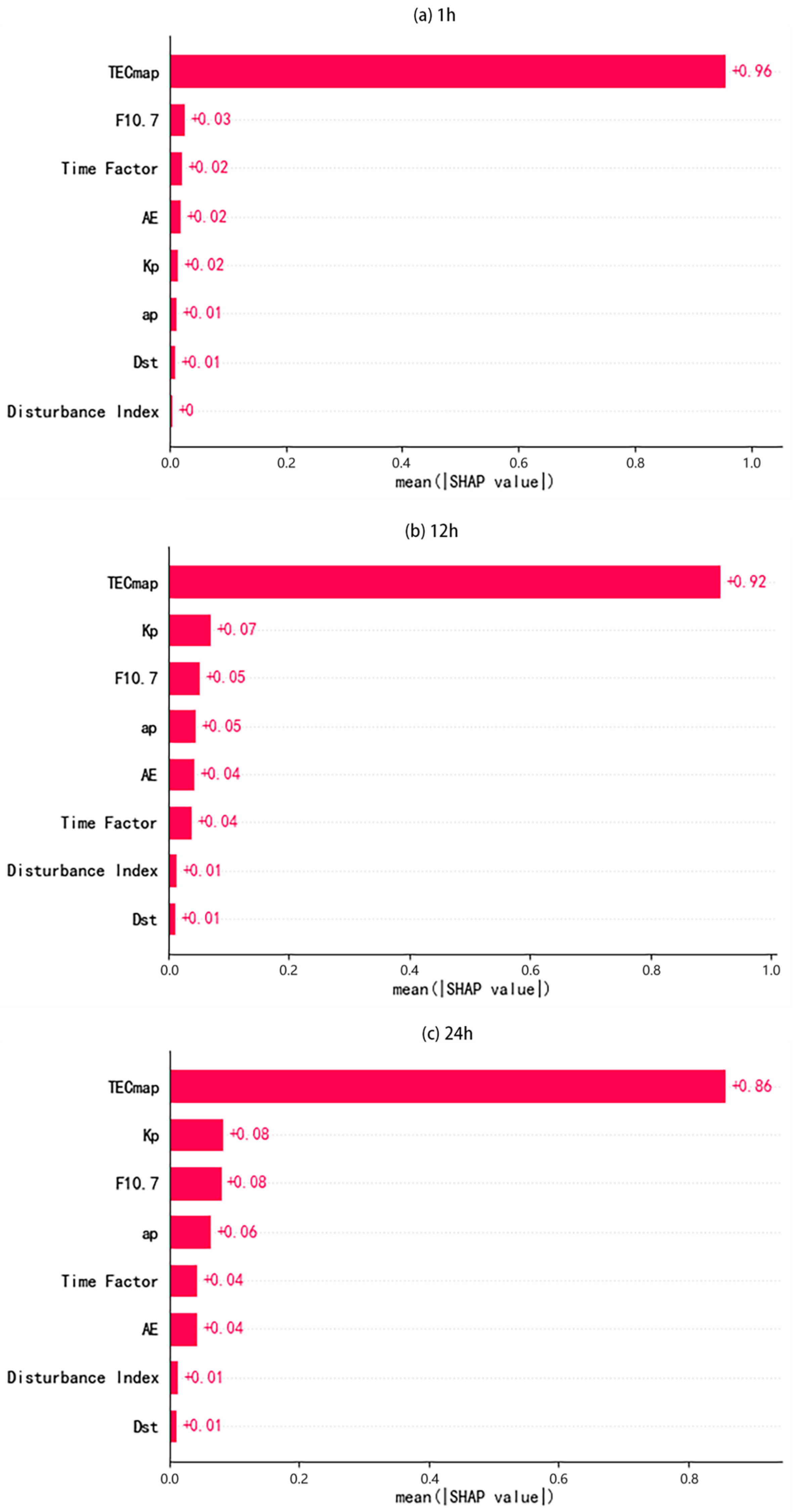 Remotesensing 16 03160 g002