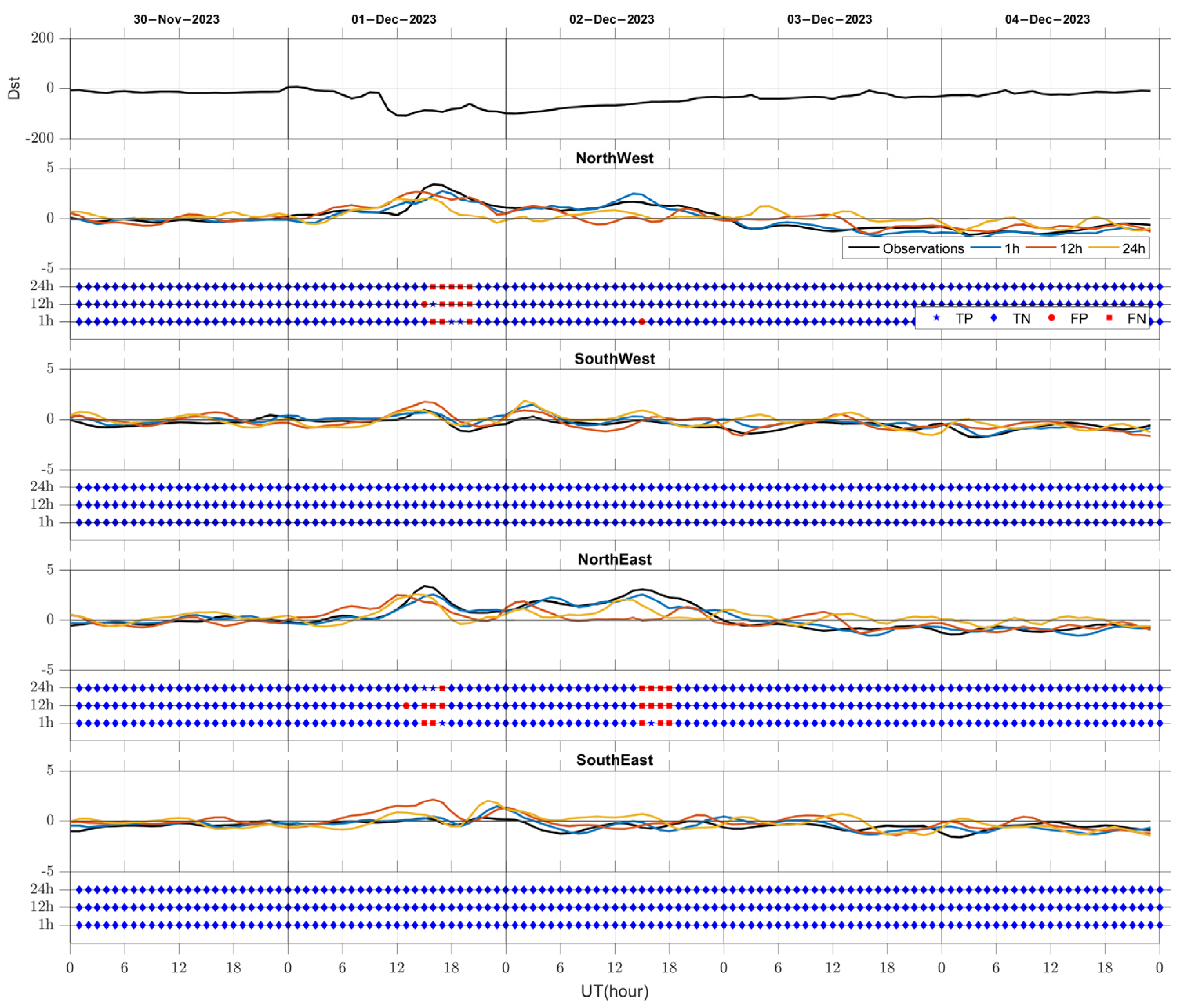 Remotesensing 16 03160 g006