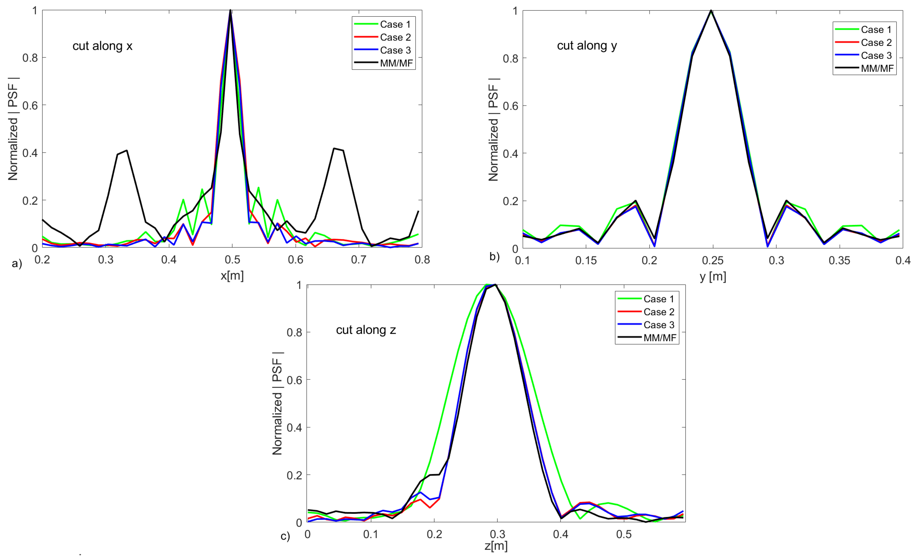 Remotesensing 16 03163 g007