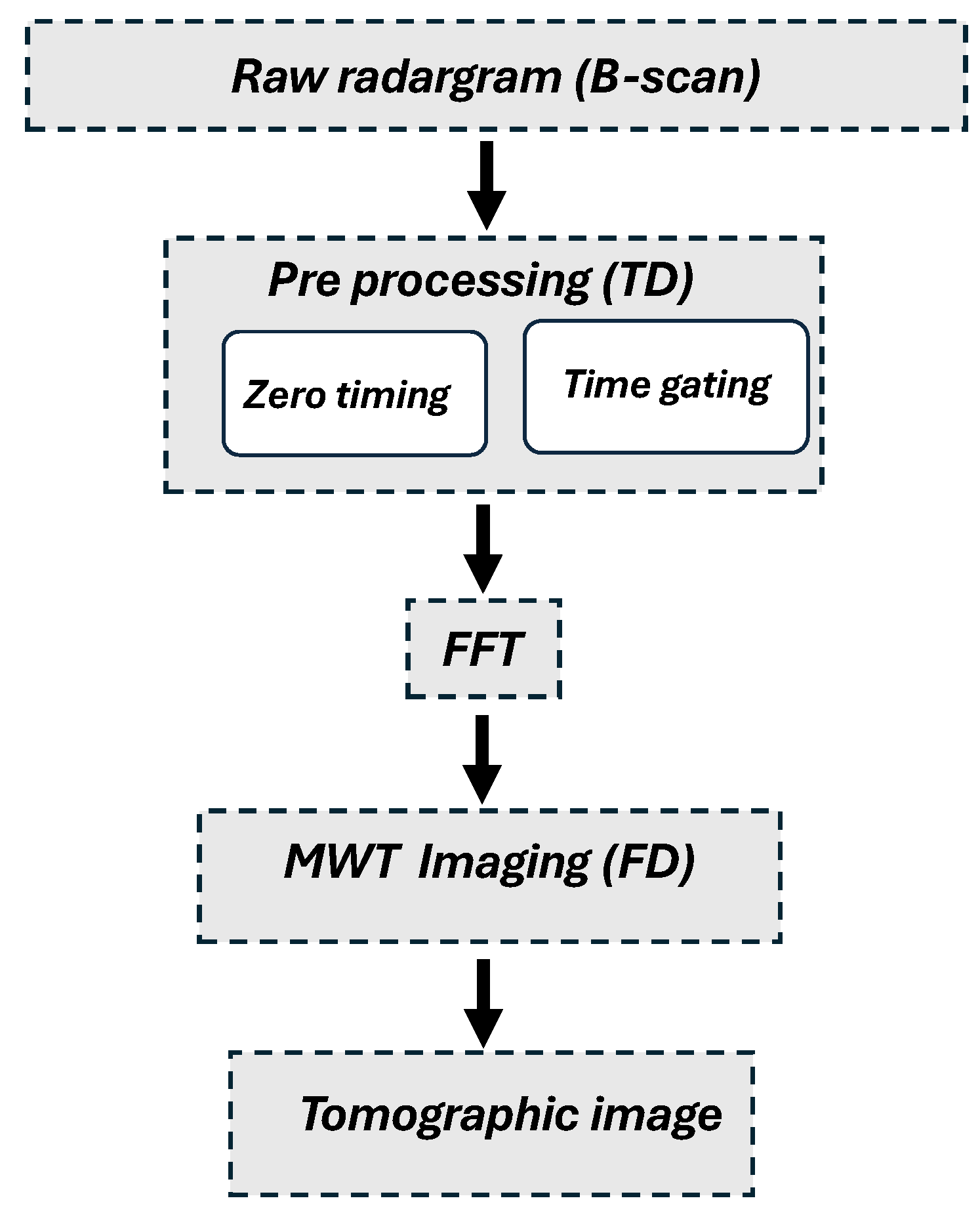 Remotesensing 16 03163 g009