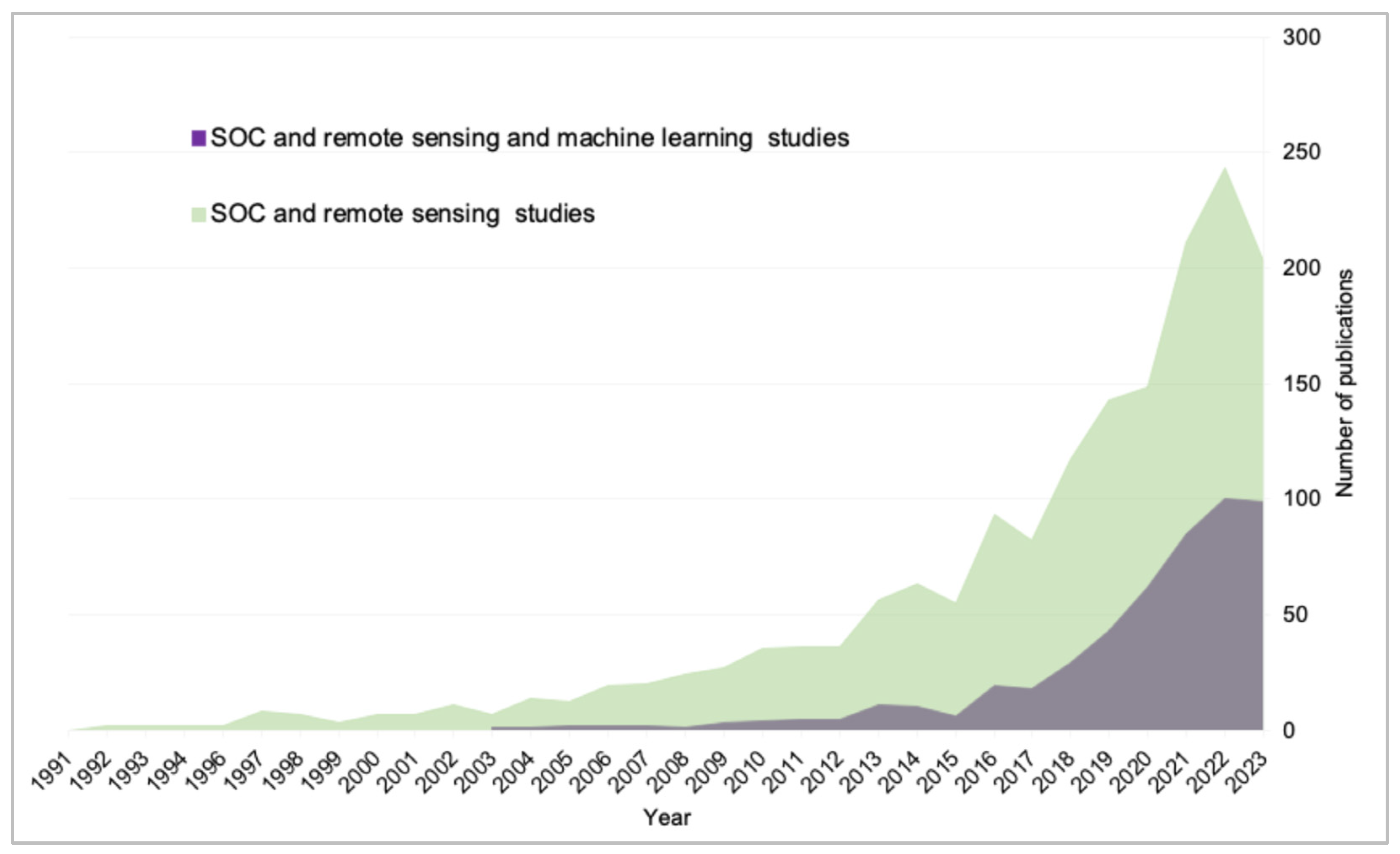 Remotesensing 16 03168 g001