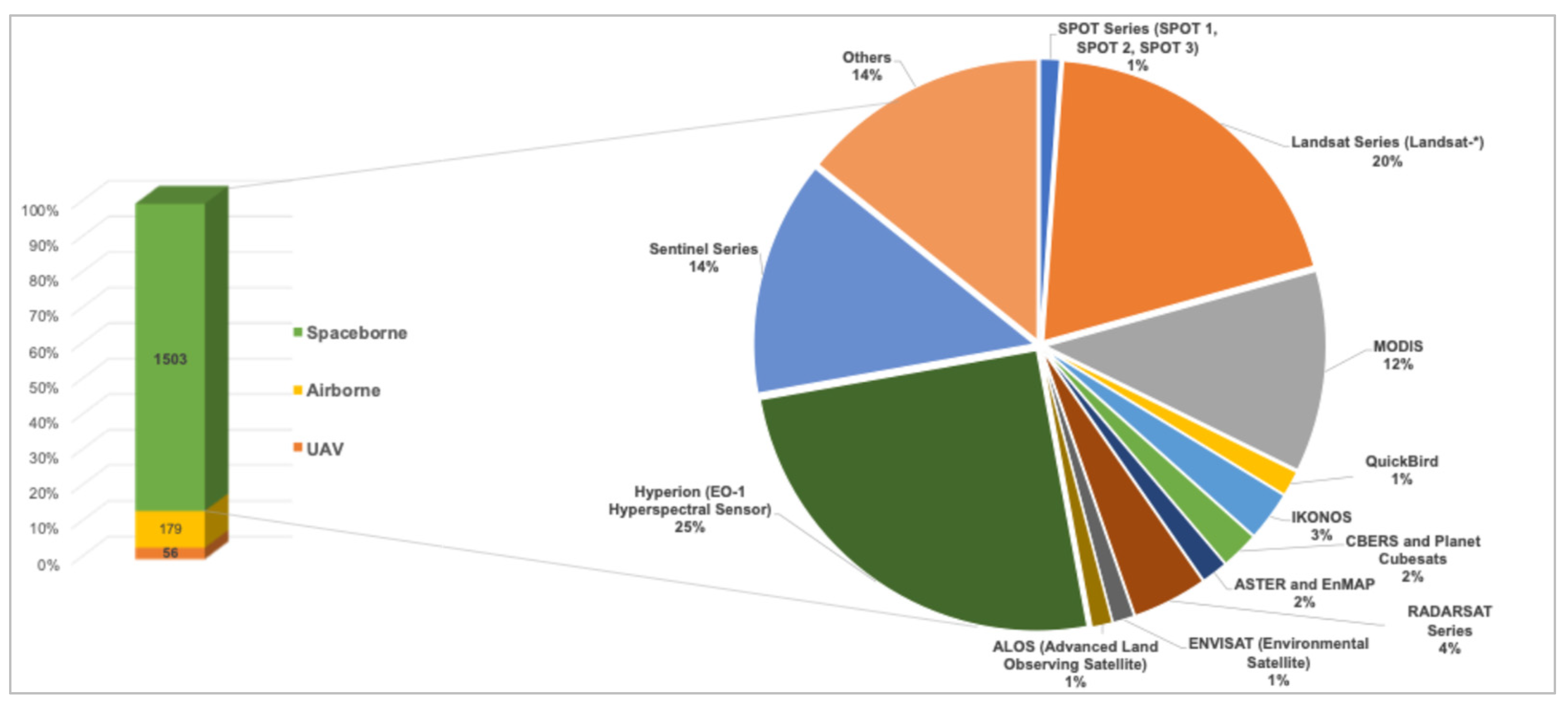 Remotesensing 16 03168 g002