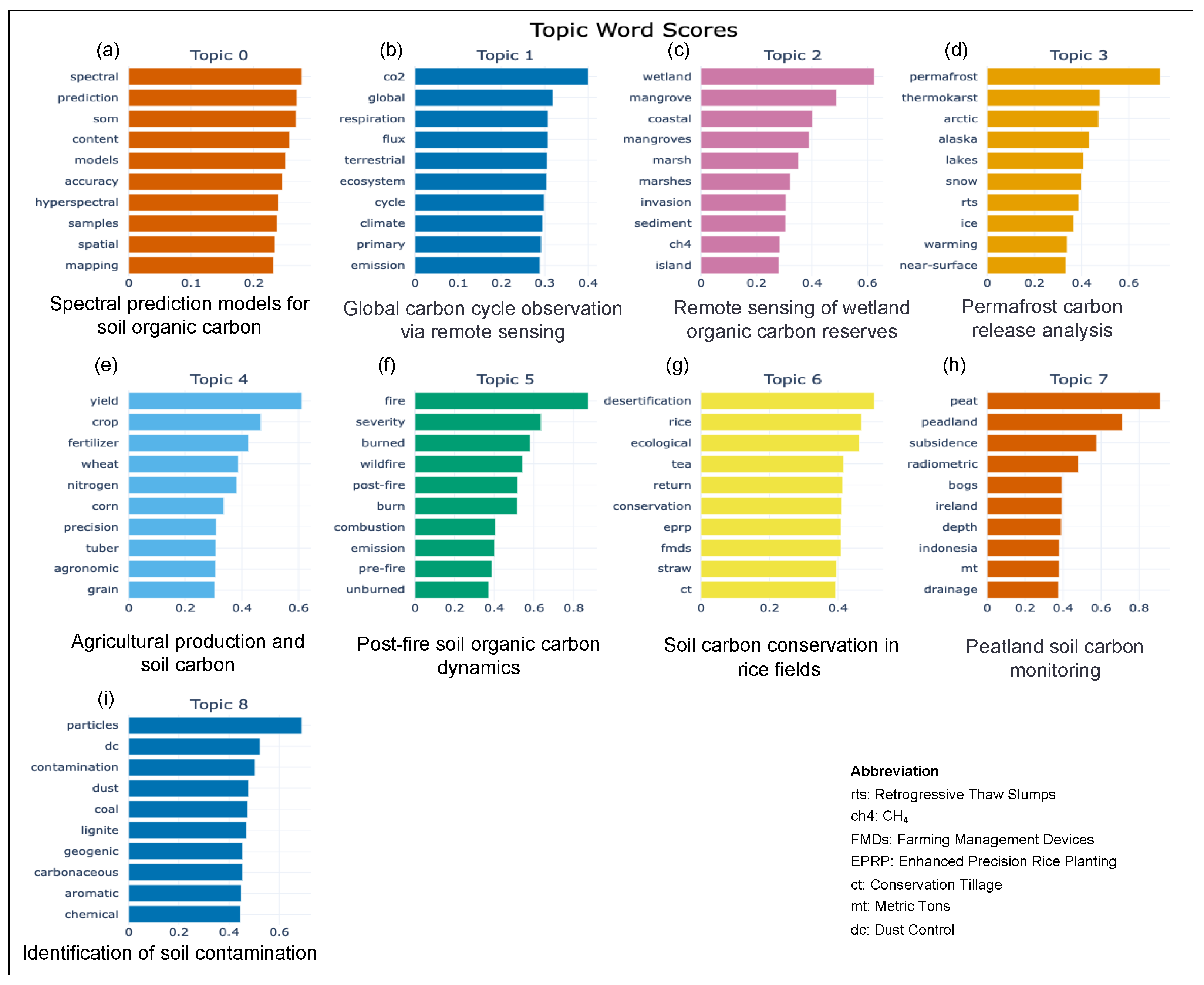 Remotesensing 16 03168 g003