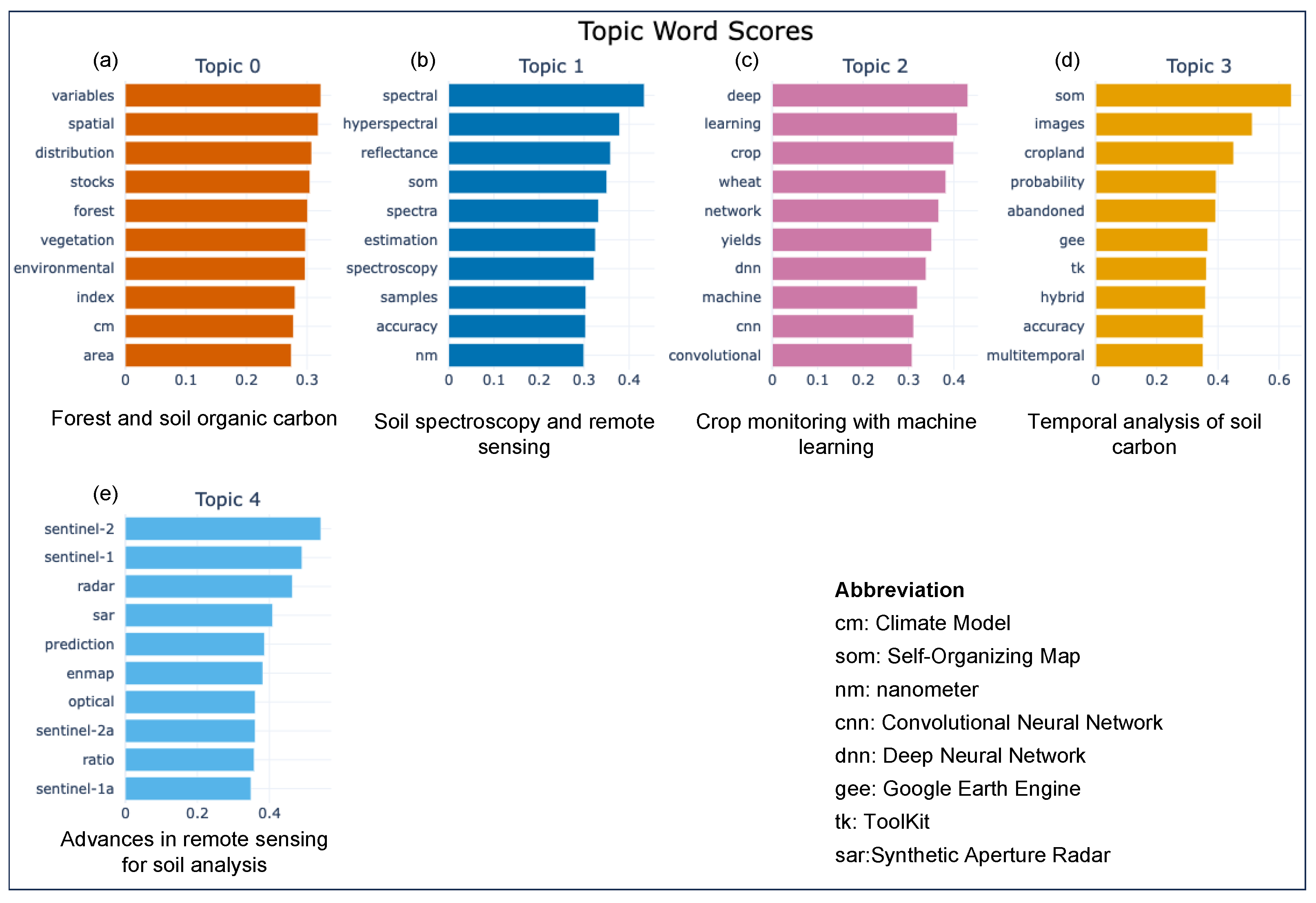 Remotesensing 16 03168 g007