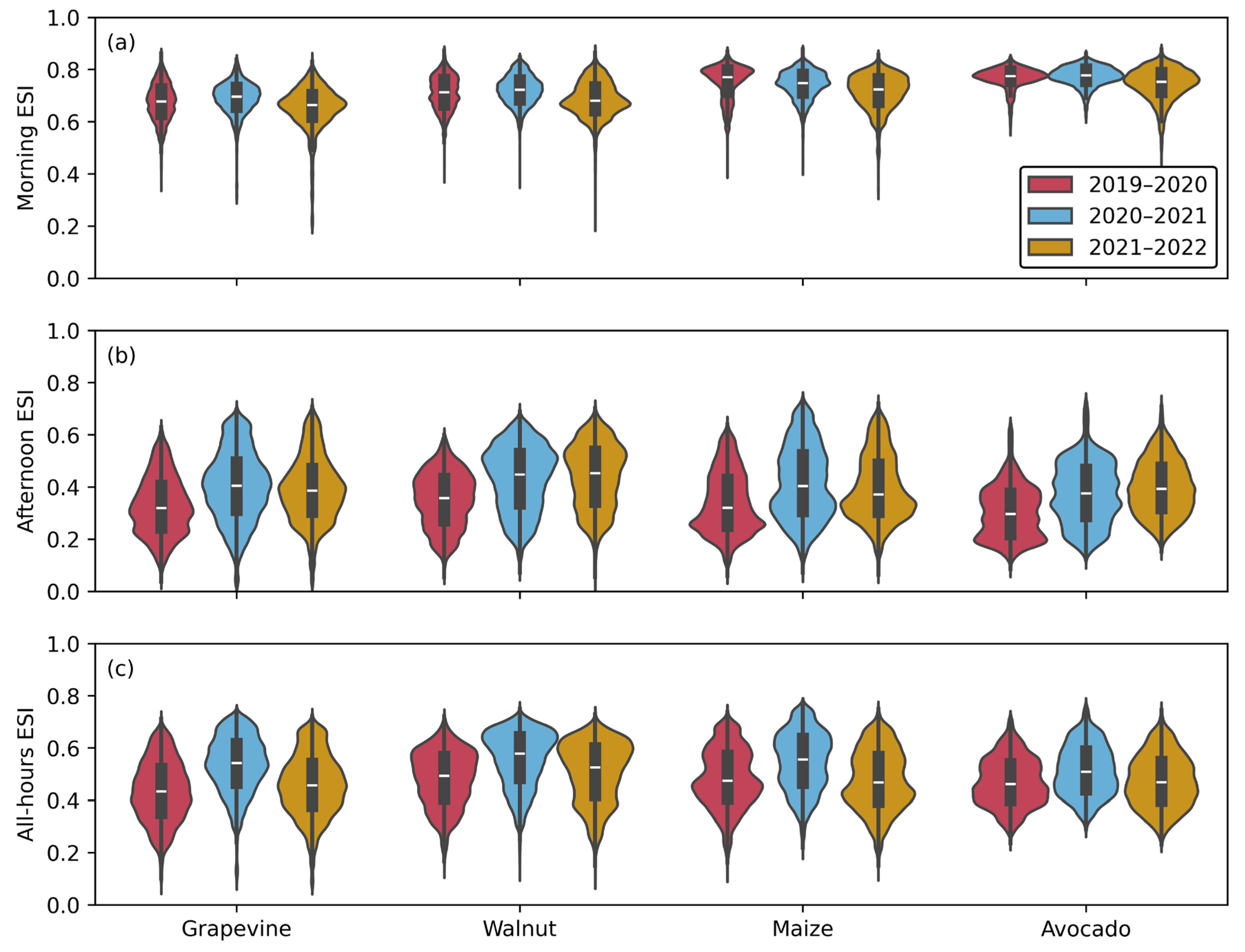 Remotesensing 16 03174 g006
