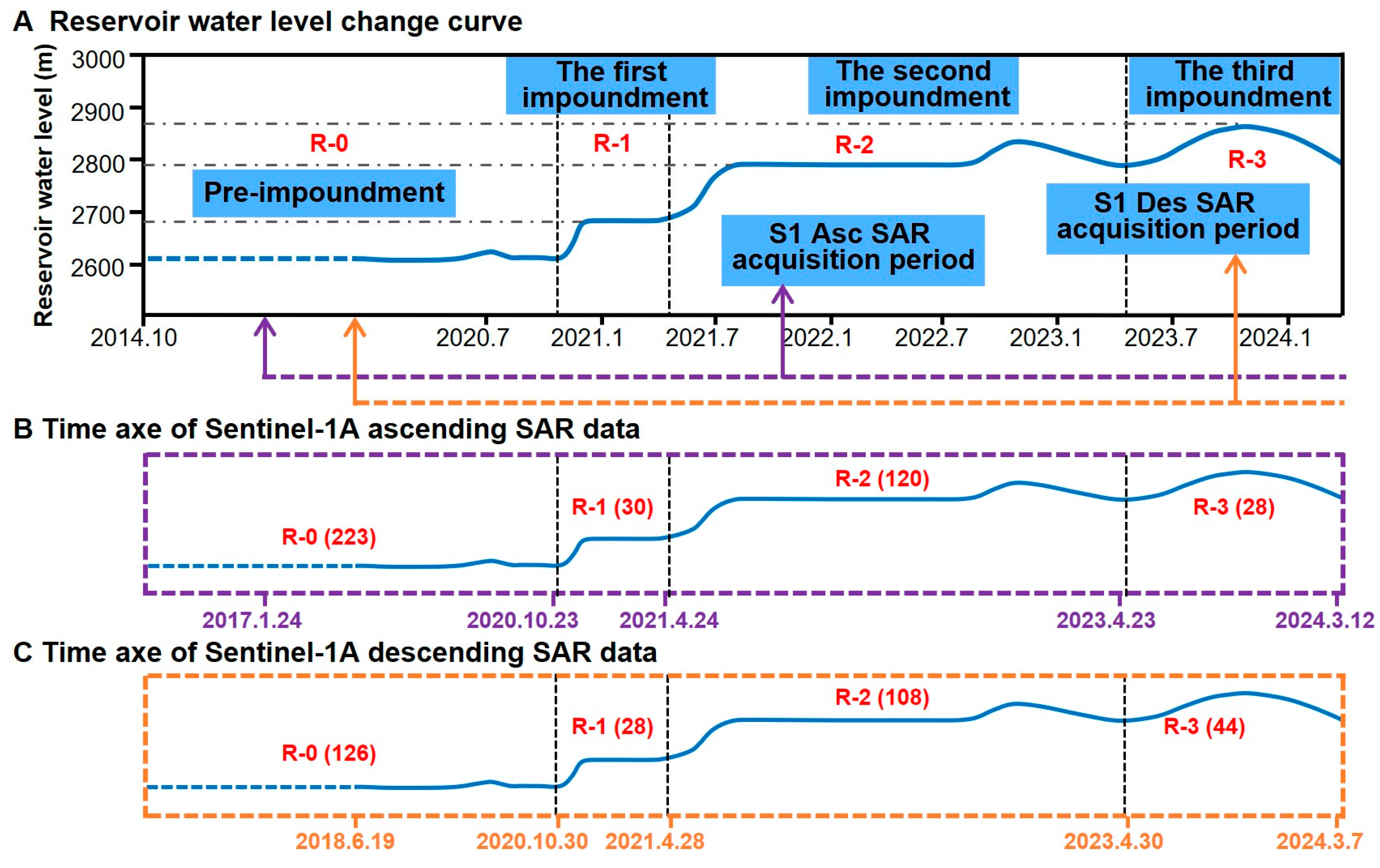 Remotesensing 16 03175 g003