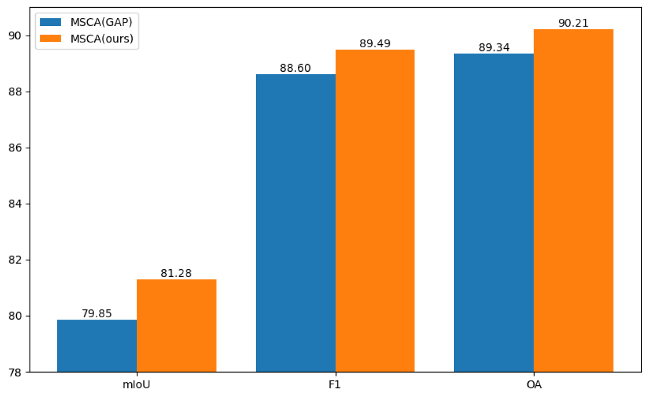 Remotesensing 16 03184 g010