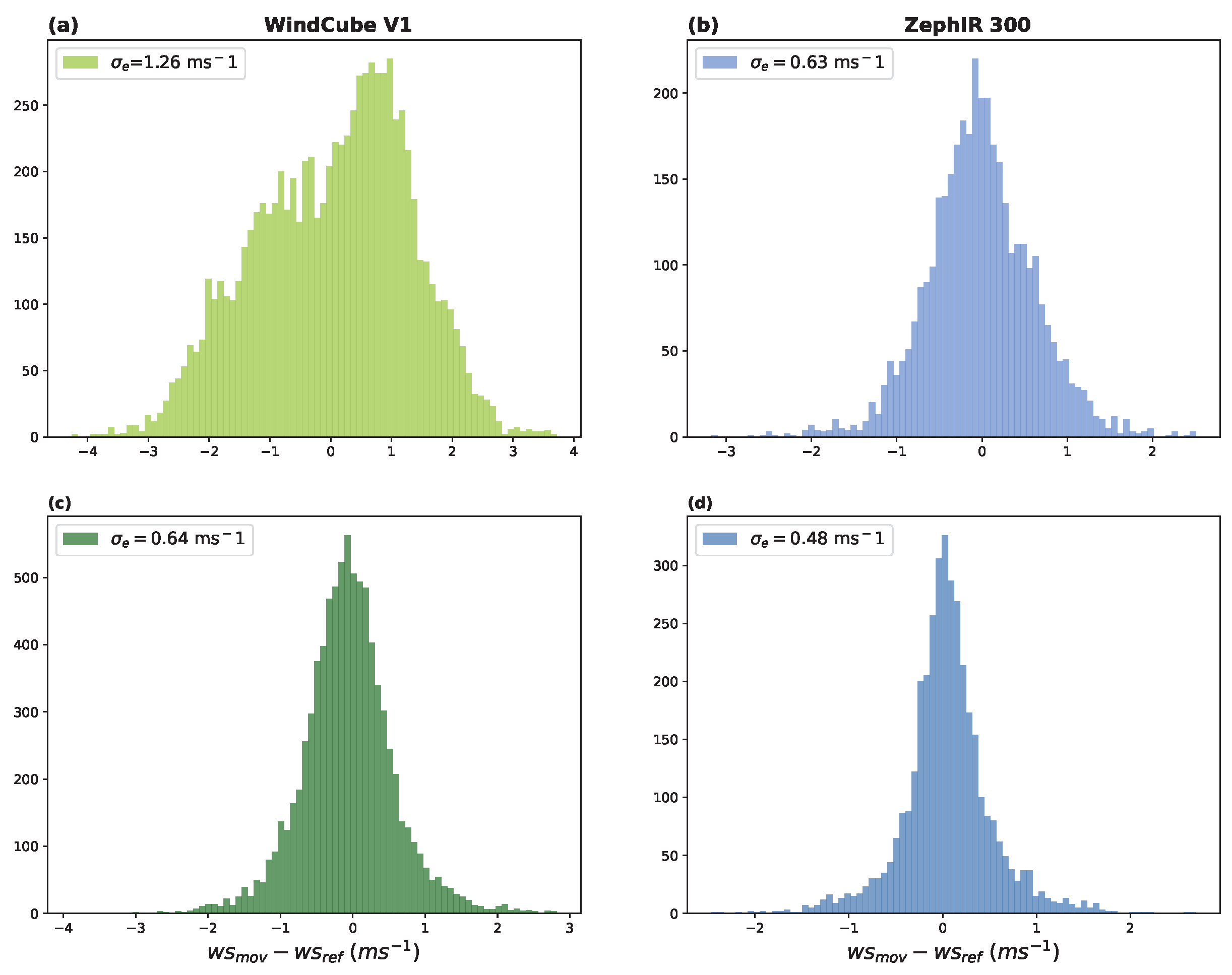Remotesensing 16 03191 g010