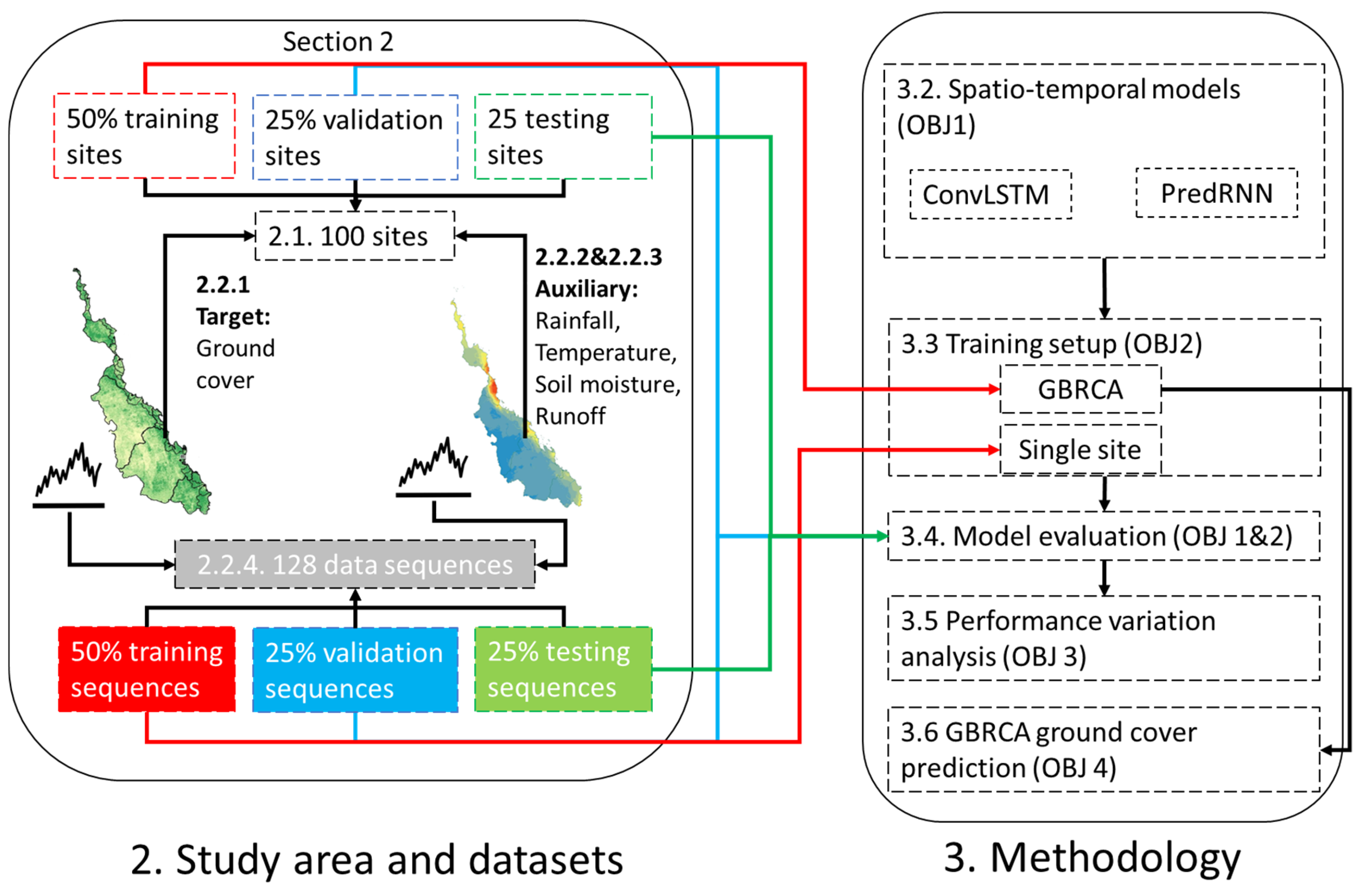 Remotesensing 16 03193 g002 Remotesensing 16 03193 g002
