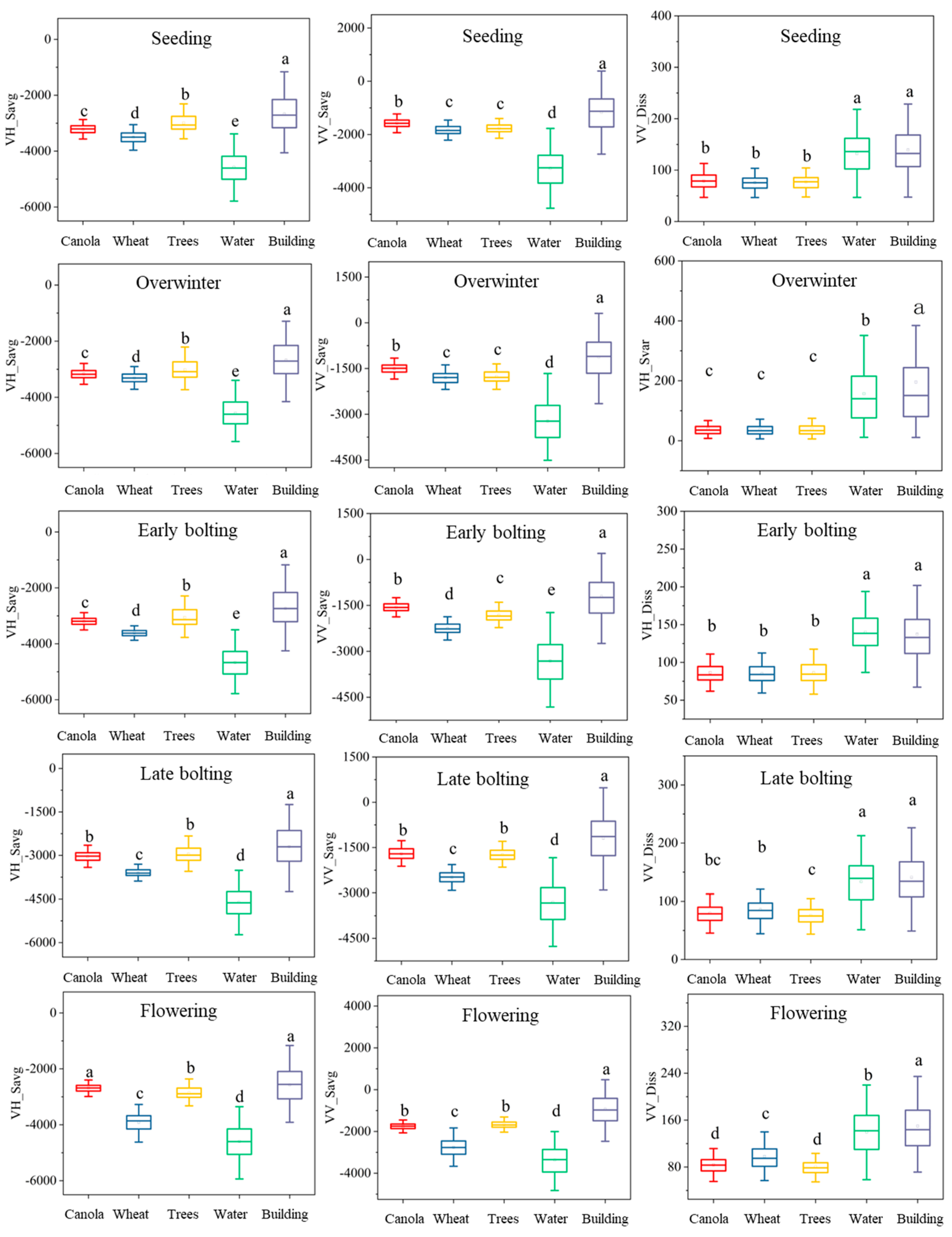 Remotesensing 16 03197 g006