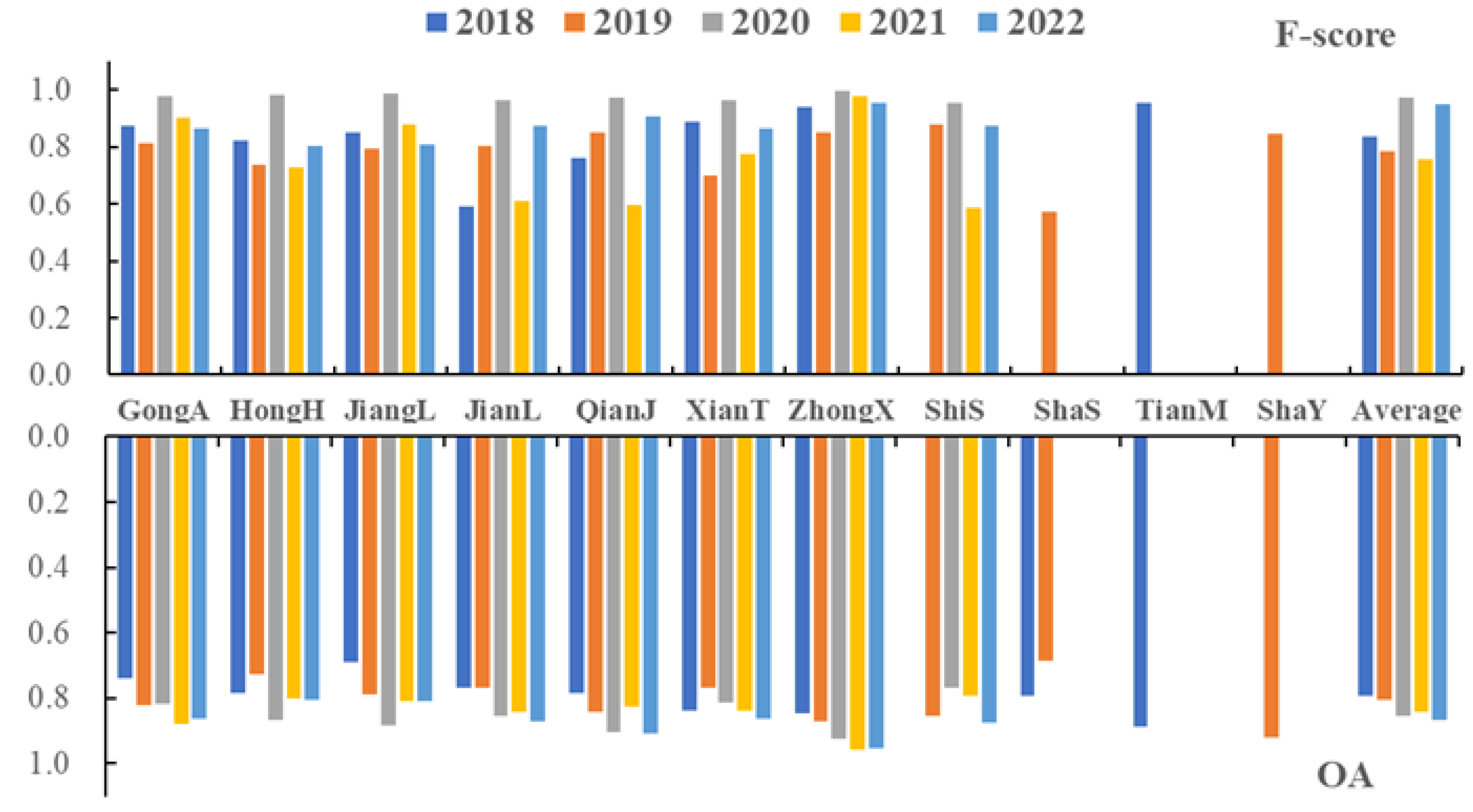 Remotesensing 16 03197 g009
