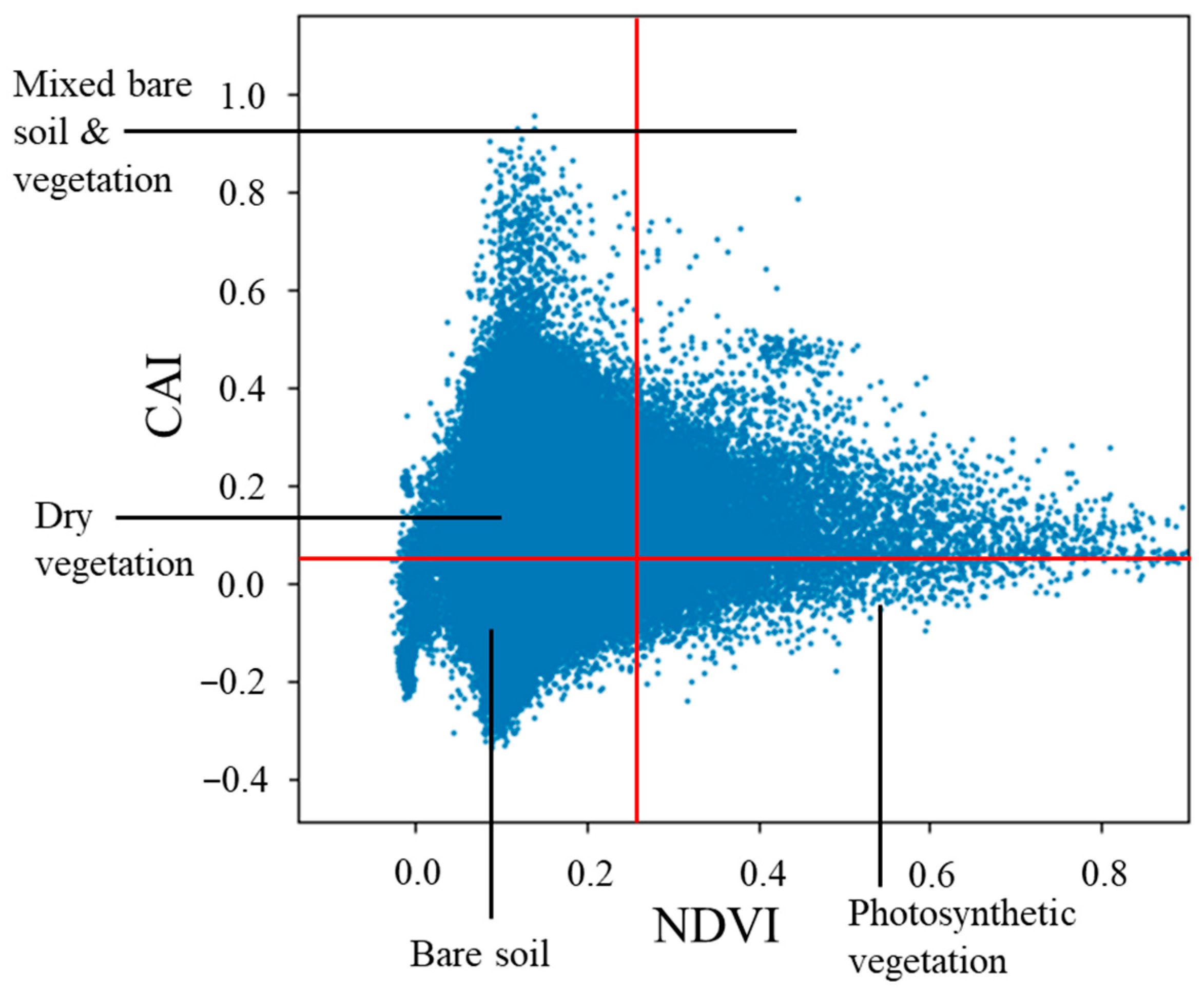 Remotesensing 16 03211 g003