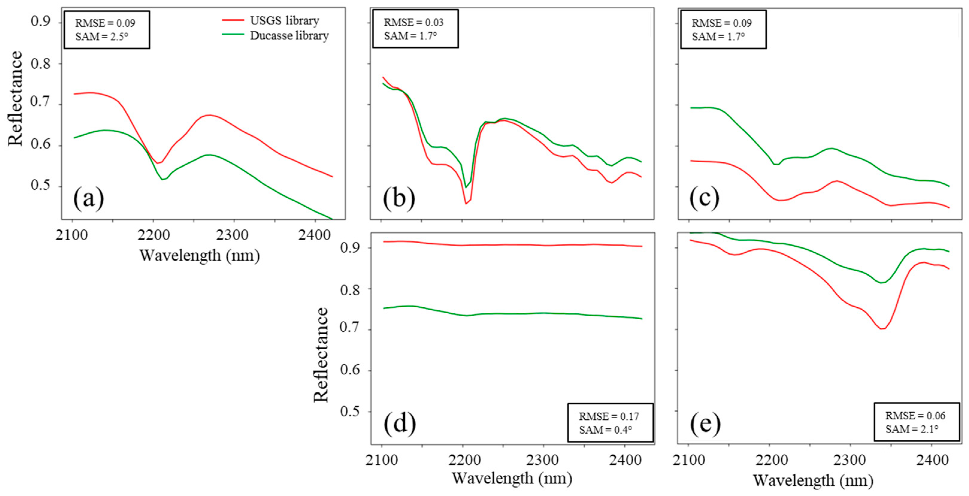 Remotesensing 16 03211 g006