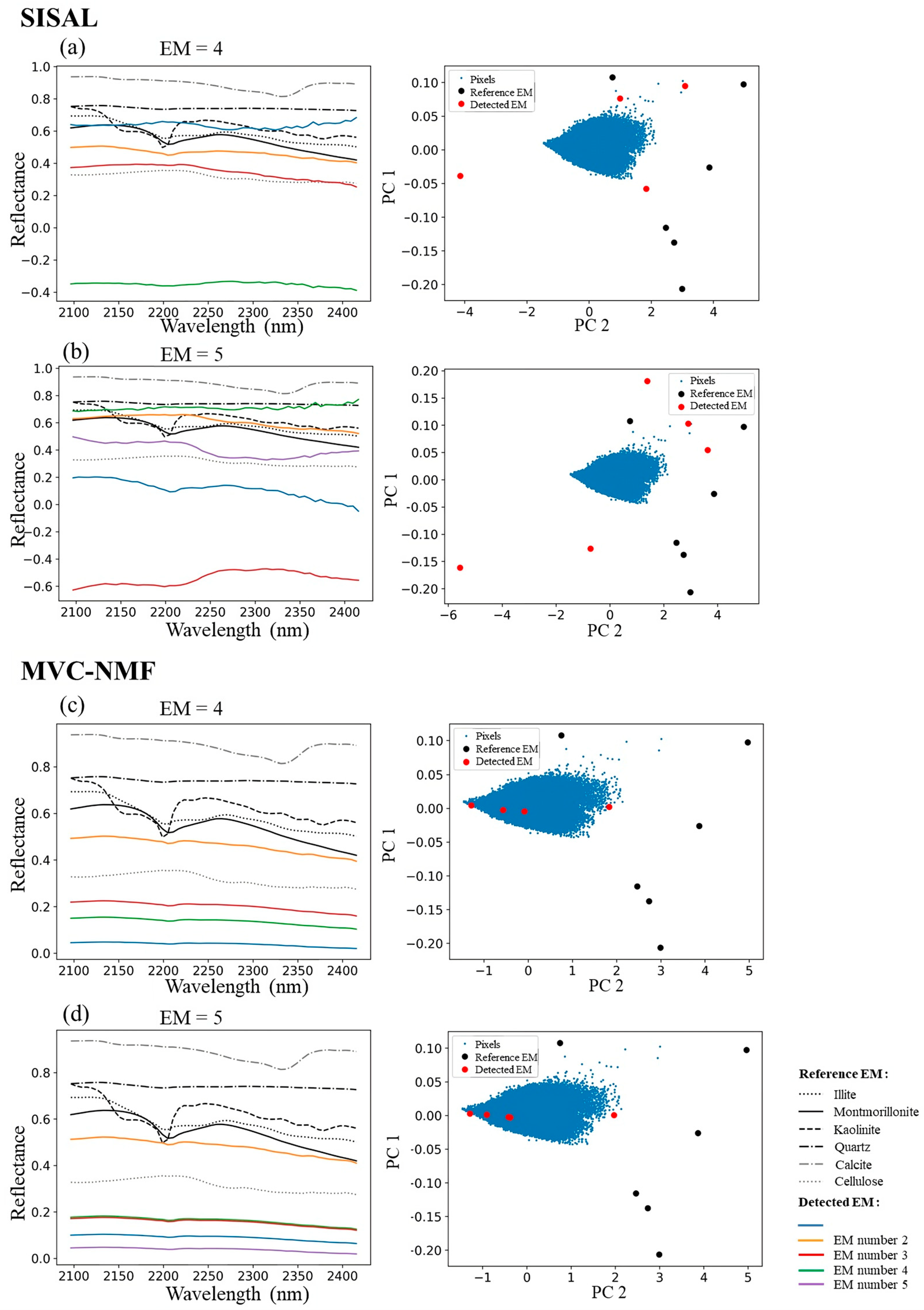 Remotesensing 16 03211 g007