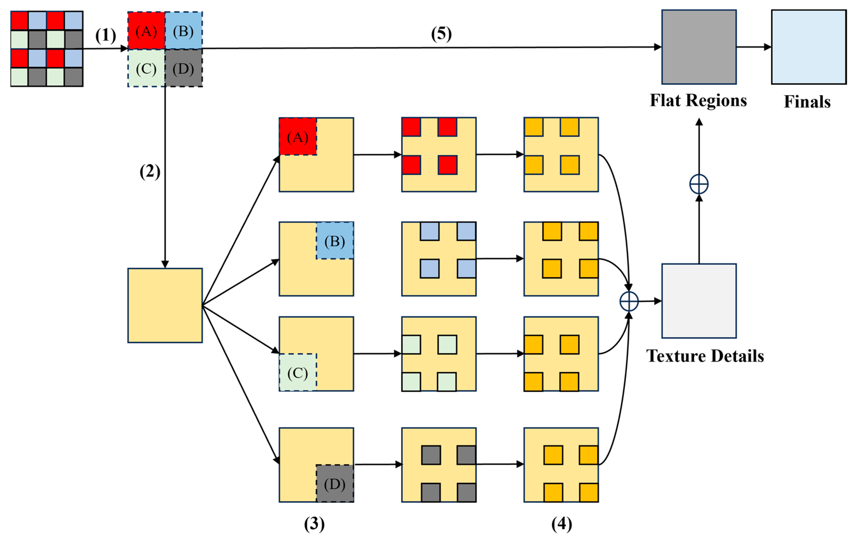 Remotesensing 16 03222 g004