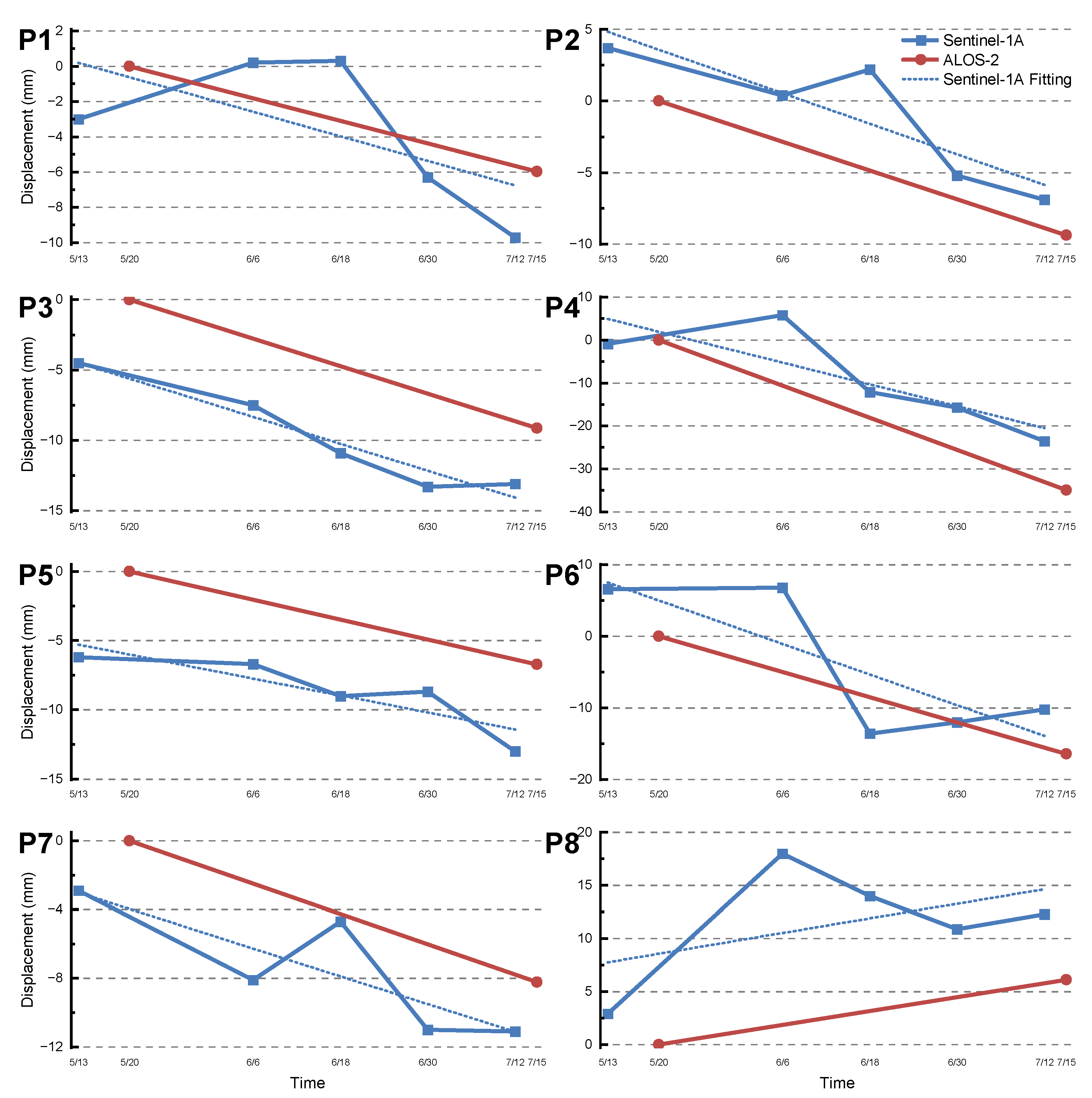 Remotesensing 16 03229 g015
