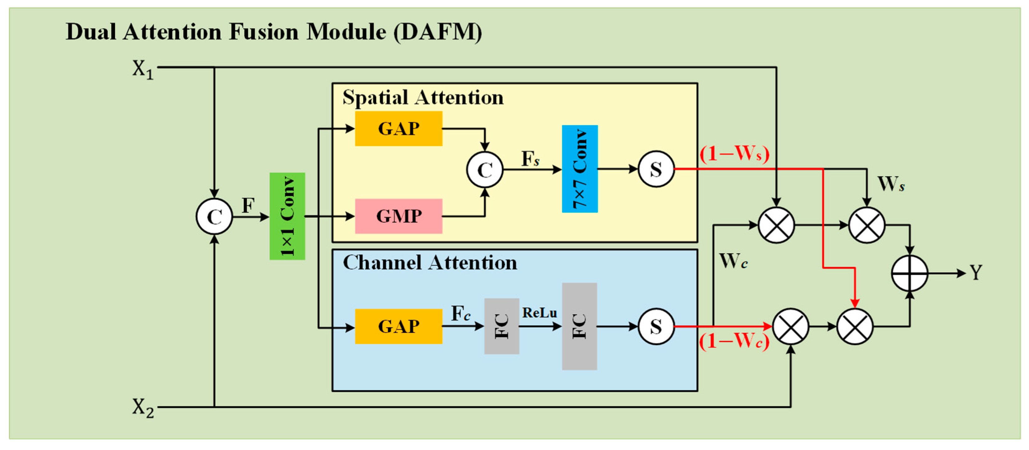 Remotesensing 16 03246 g005