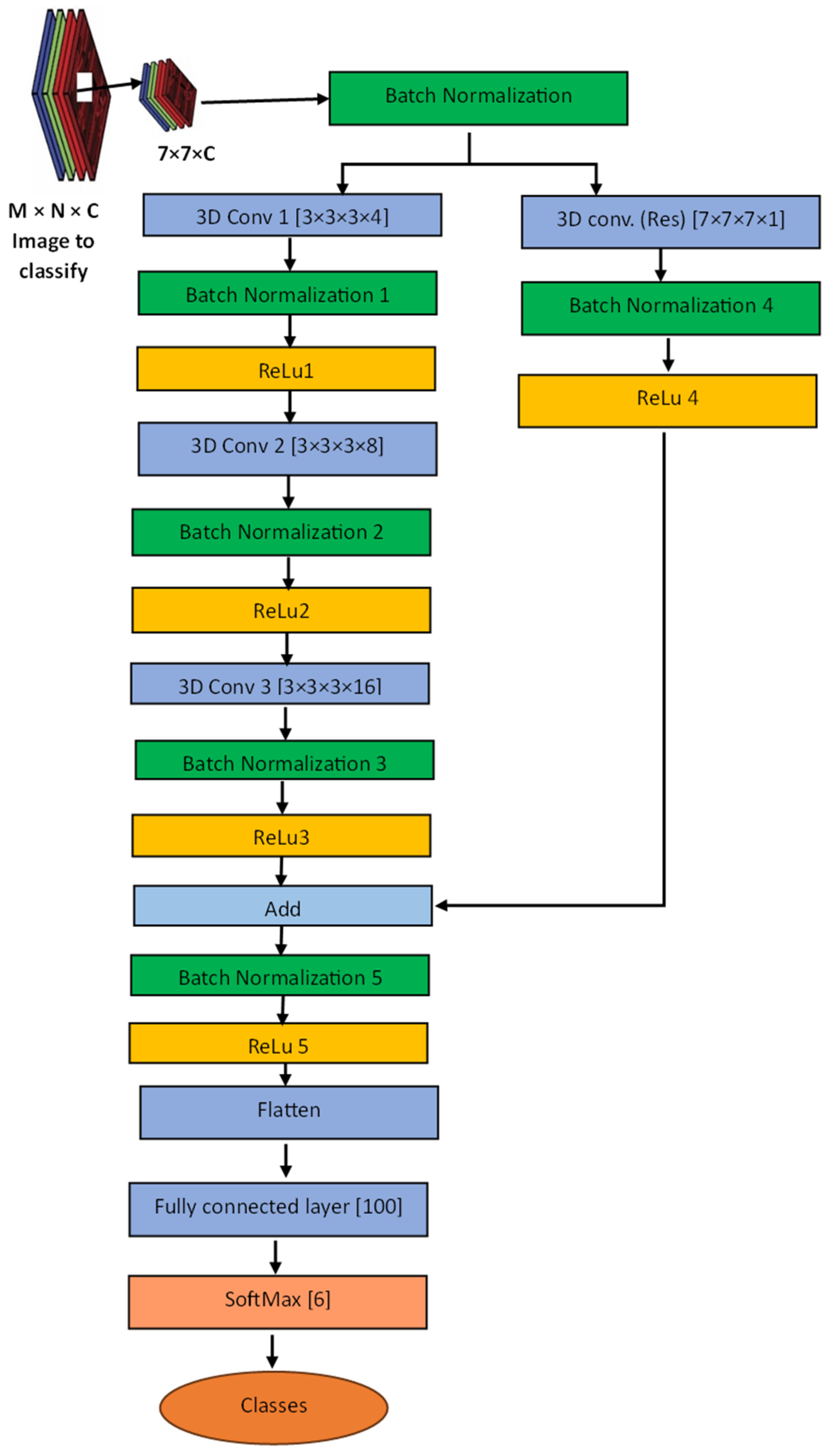 Remotesensing 16 03250 g002