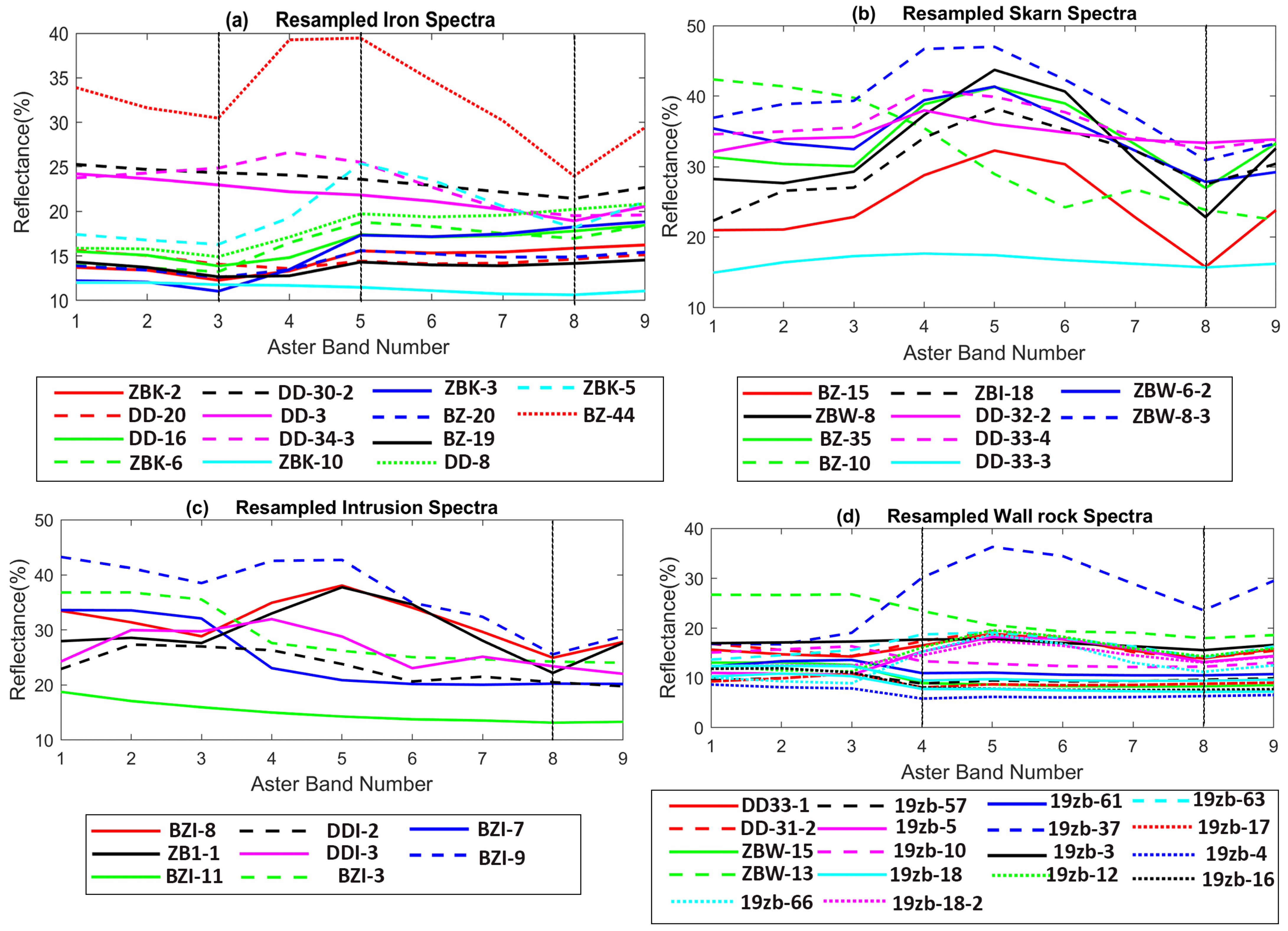 Remotesensing 16 03250 g003