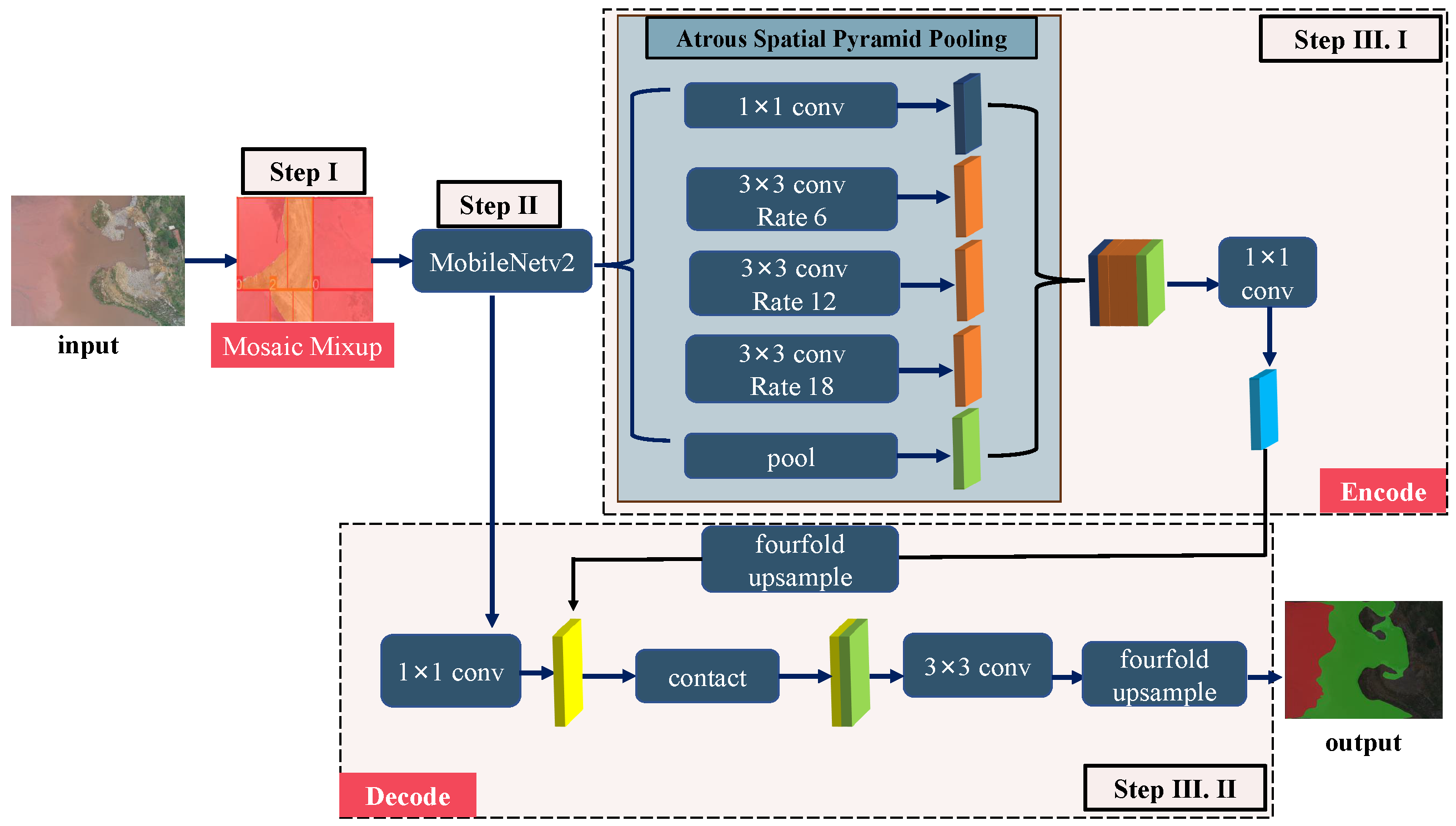 Remotesensing 16 03264 g003