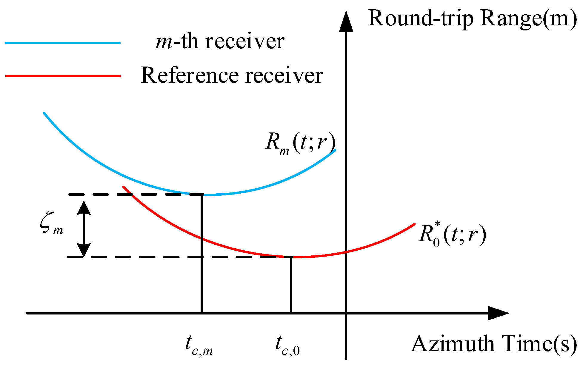 Remotesensing 16 03265 g003