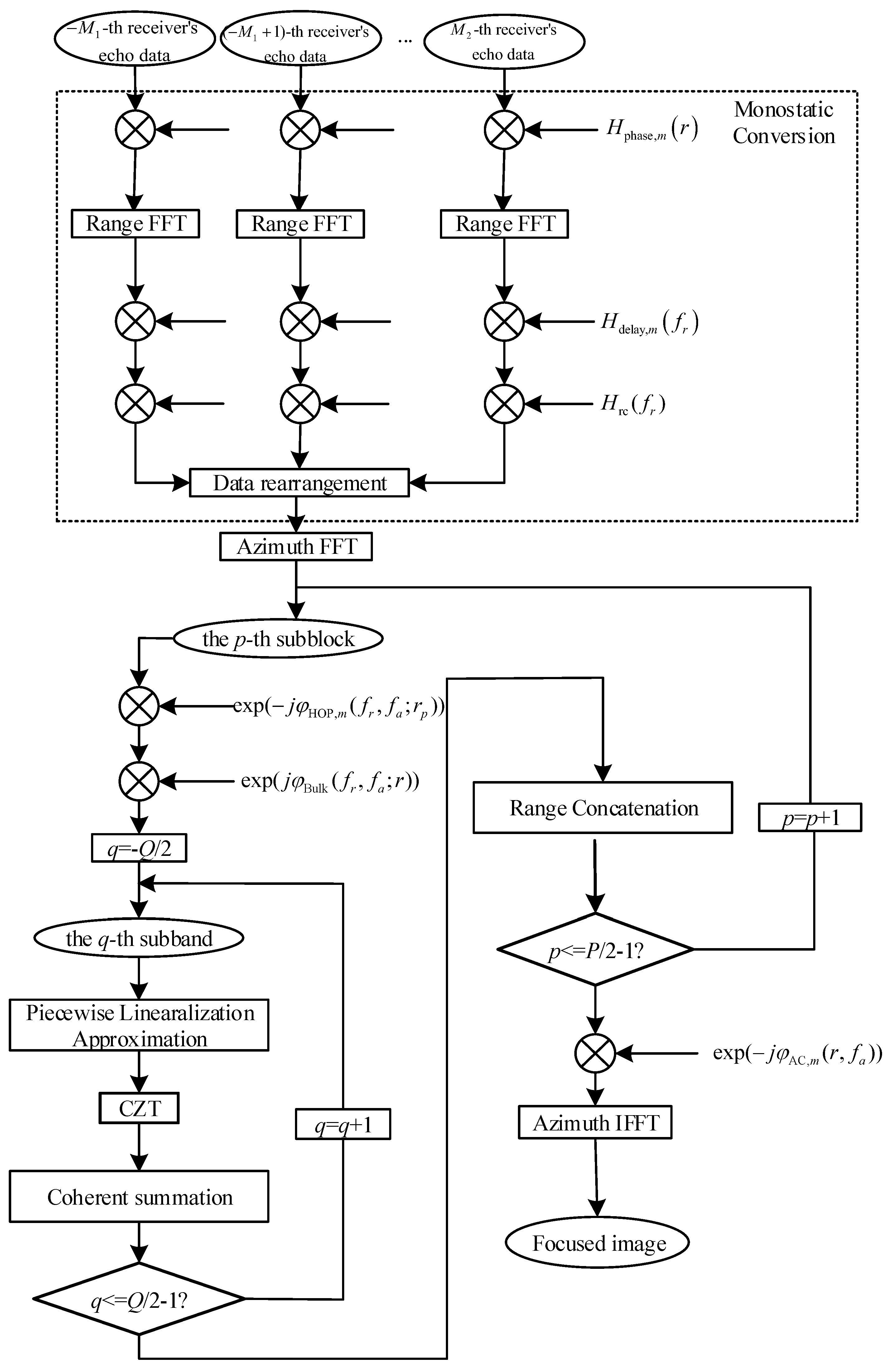 Remotesensing 16 03265 g009