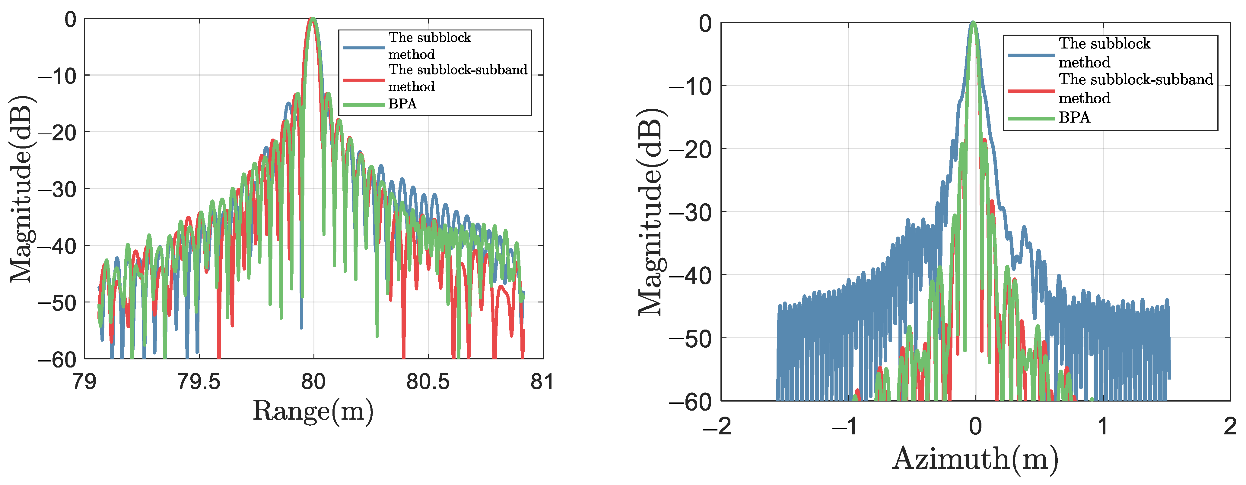 Remotesensing 16 03265 g014