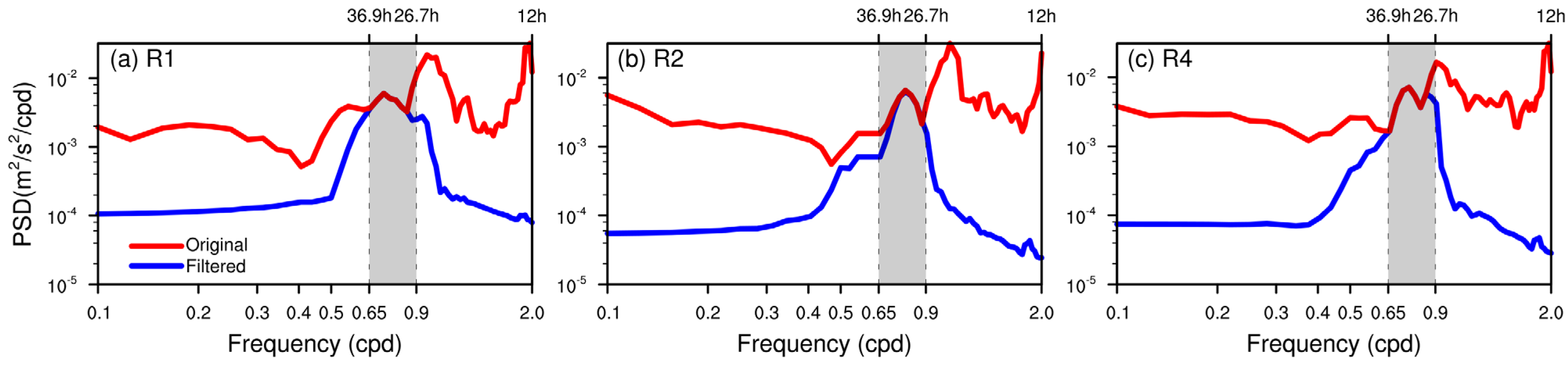 Remotesensing 16 03276 g003