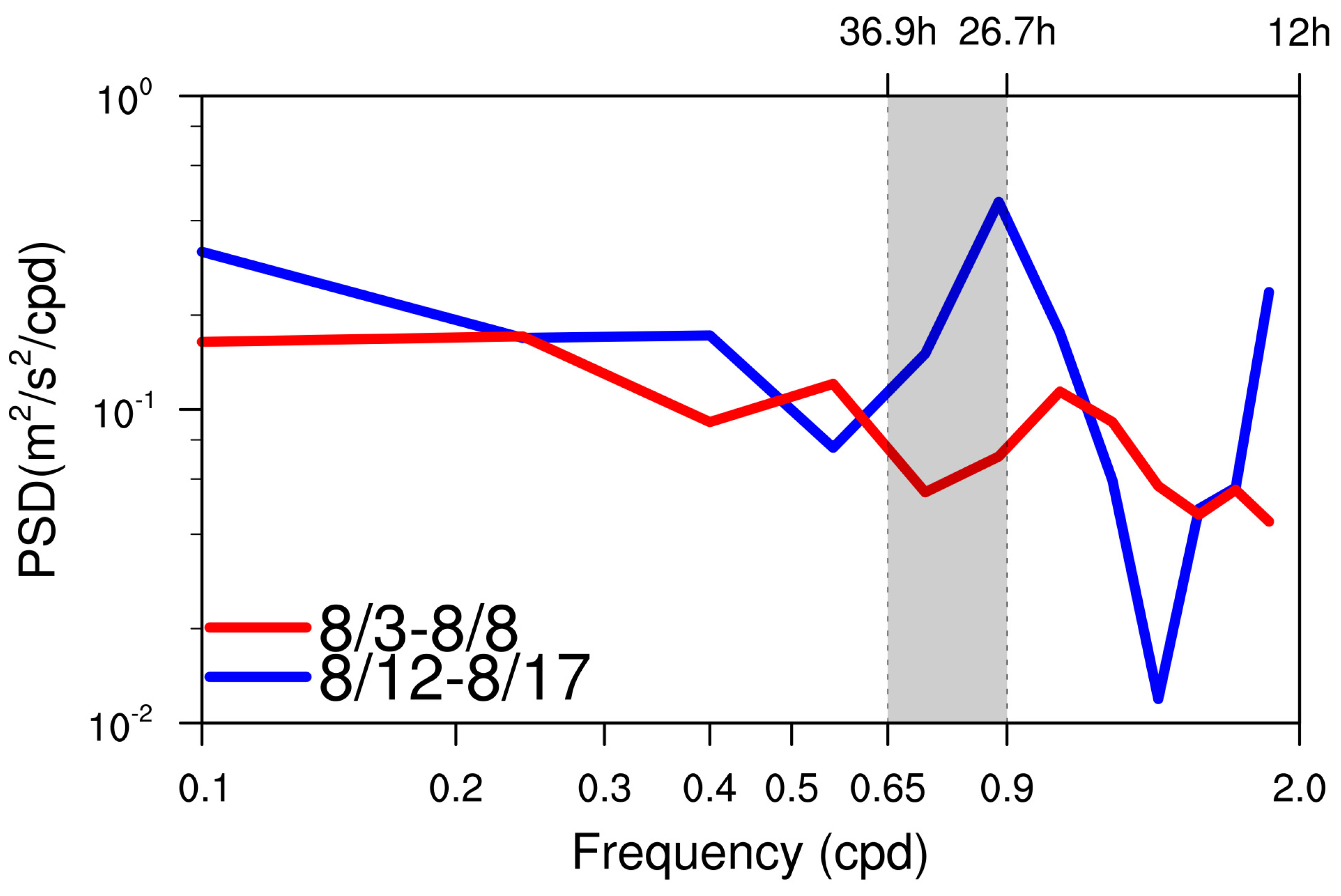 Remotesensing 16 03276 g015