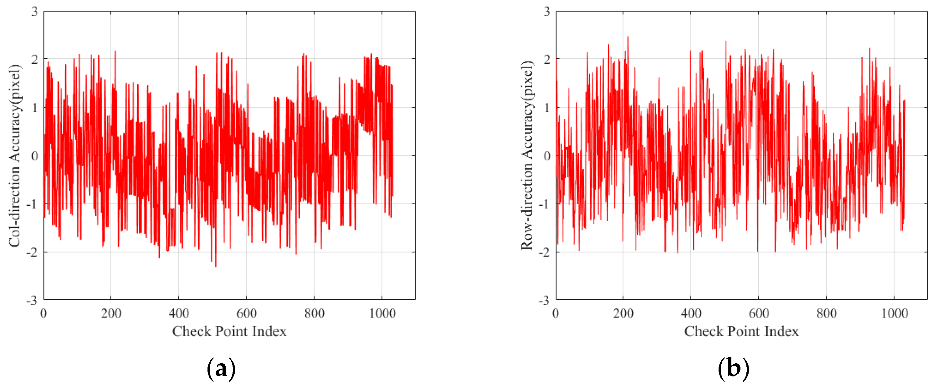 Remotesensing 16 03281 g016a