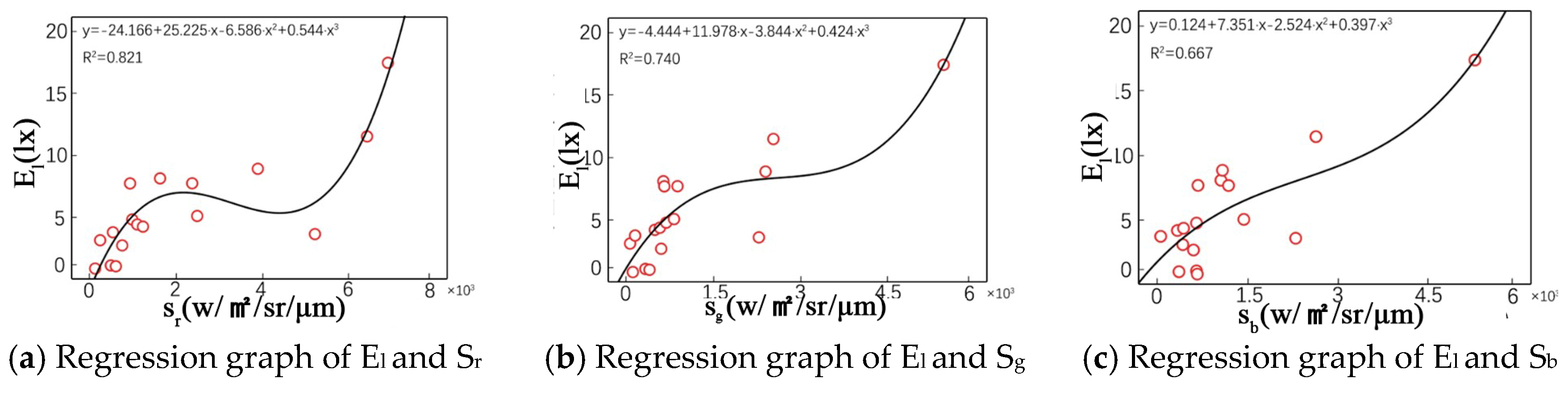 Remotesensing 16 03288 g009