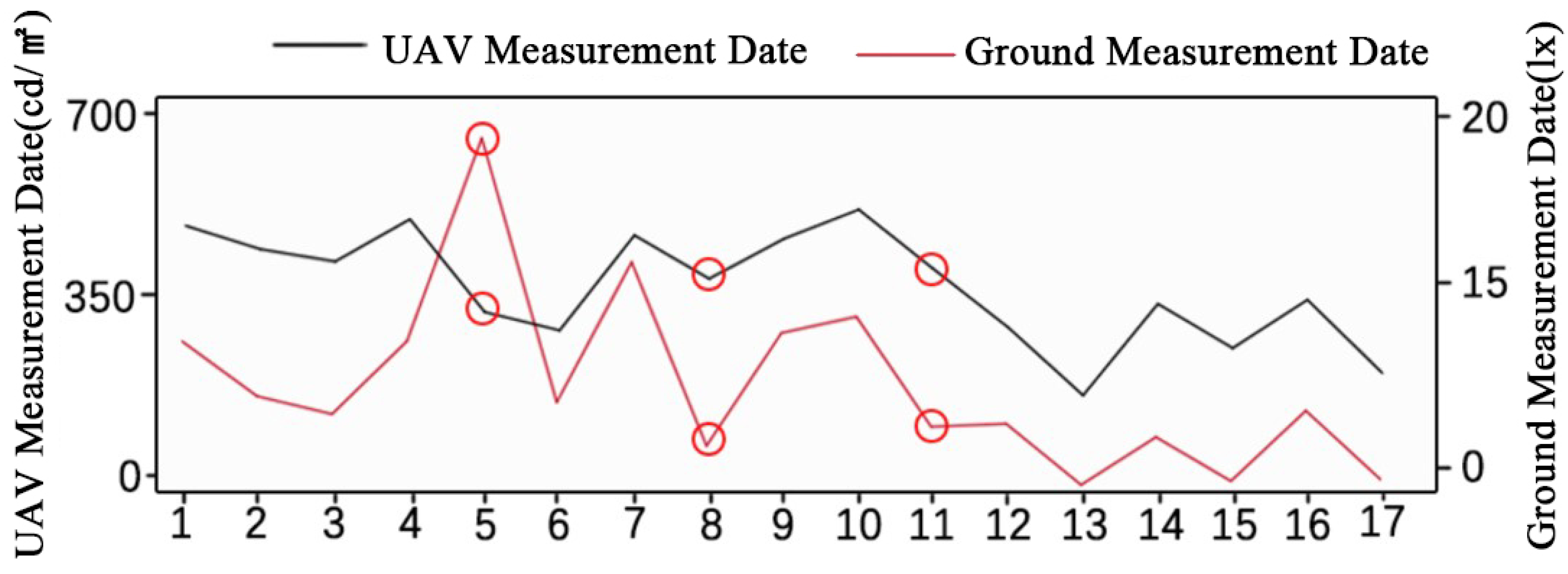 Remotesensing 16 03288 g014