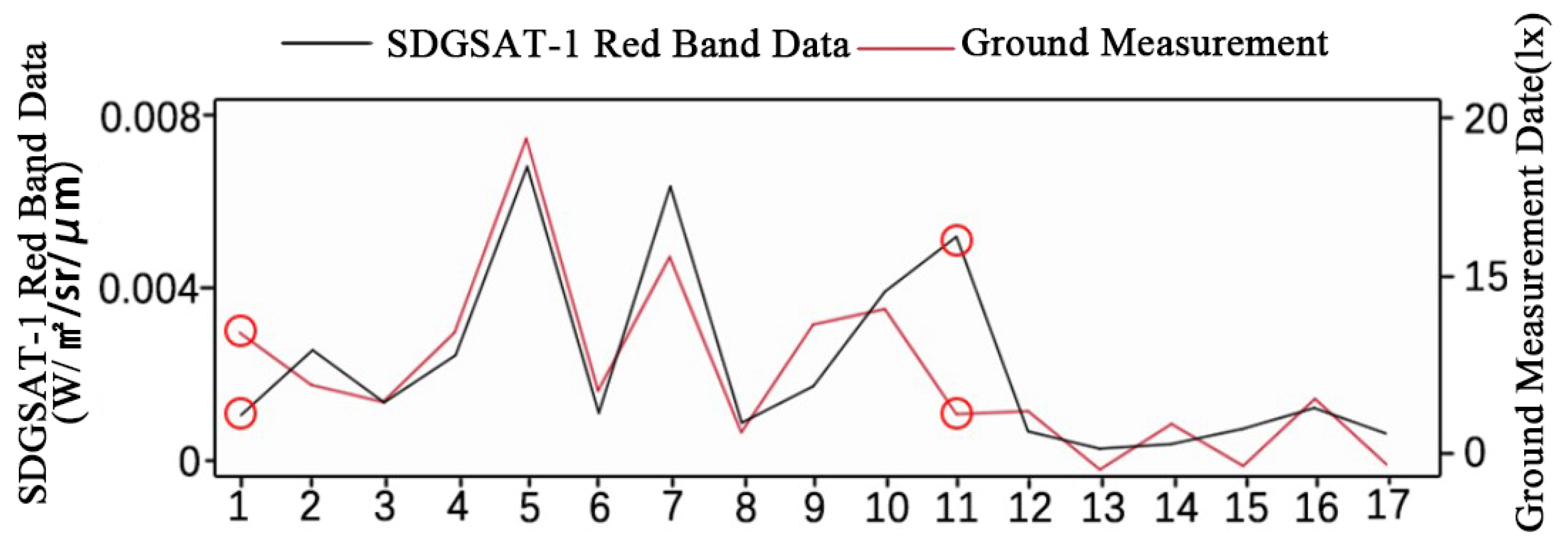 Remotesensing 16 03288 g018