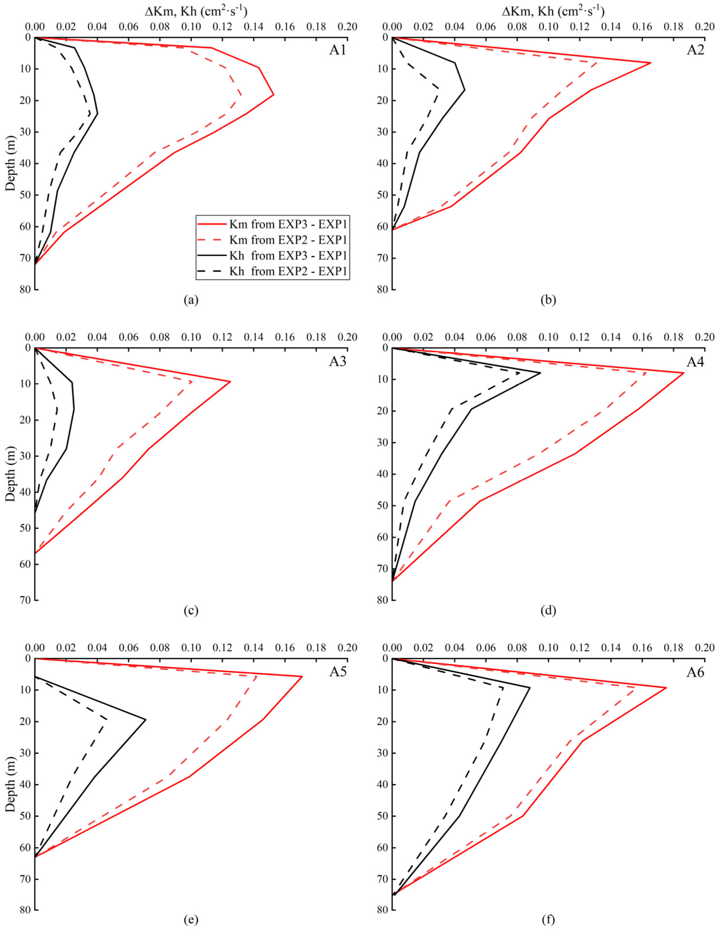 Remotesensing 16 03298 g010