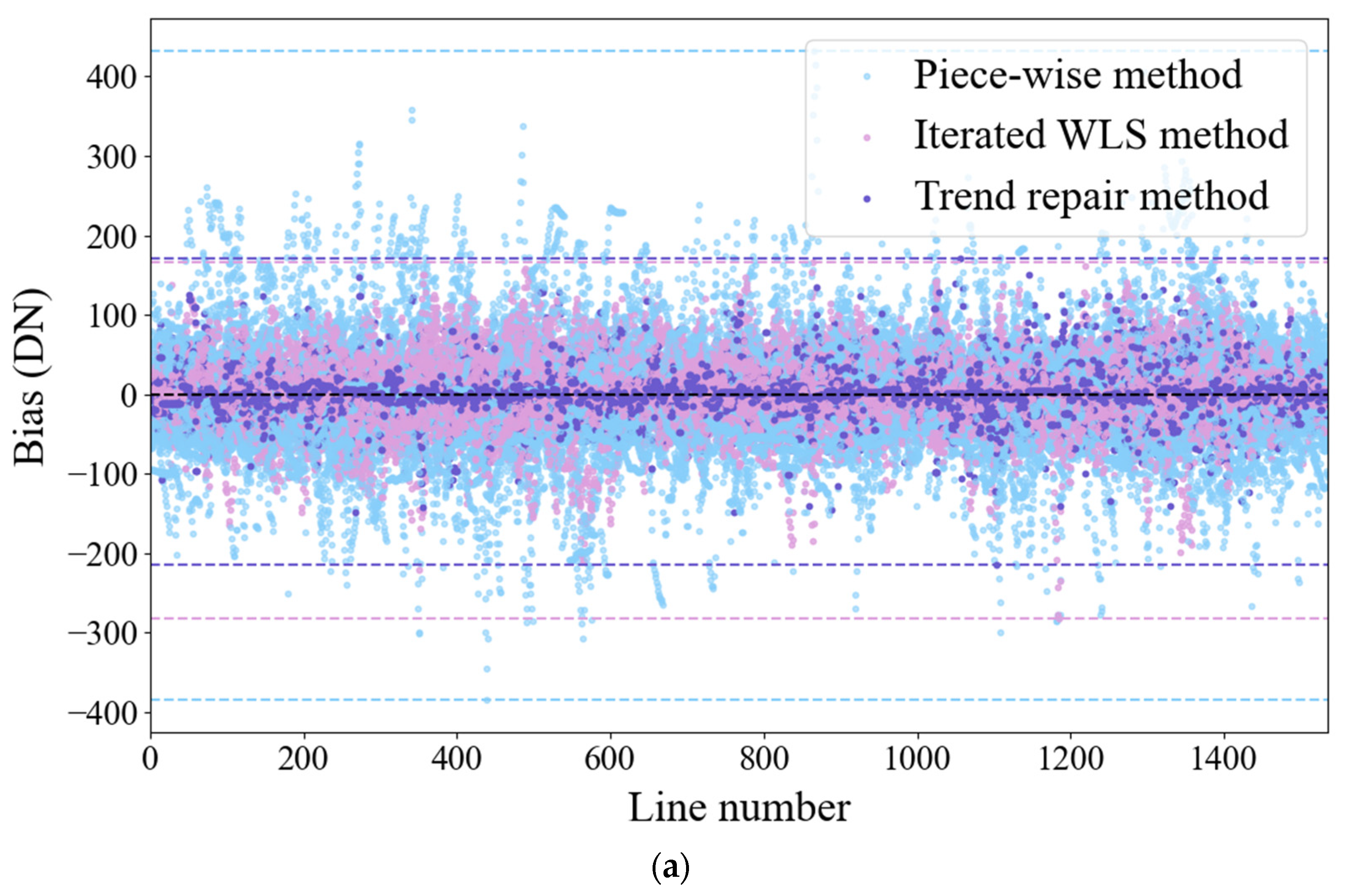 Remotesensing 16 03299 g008a