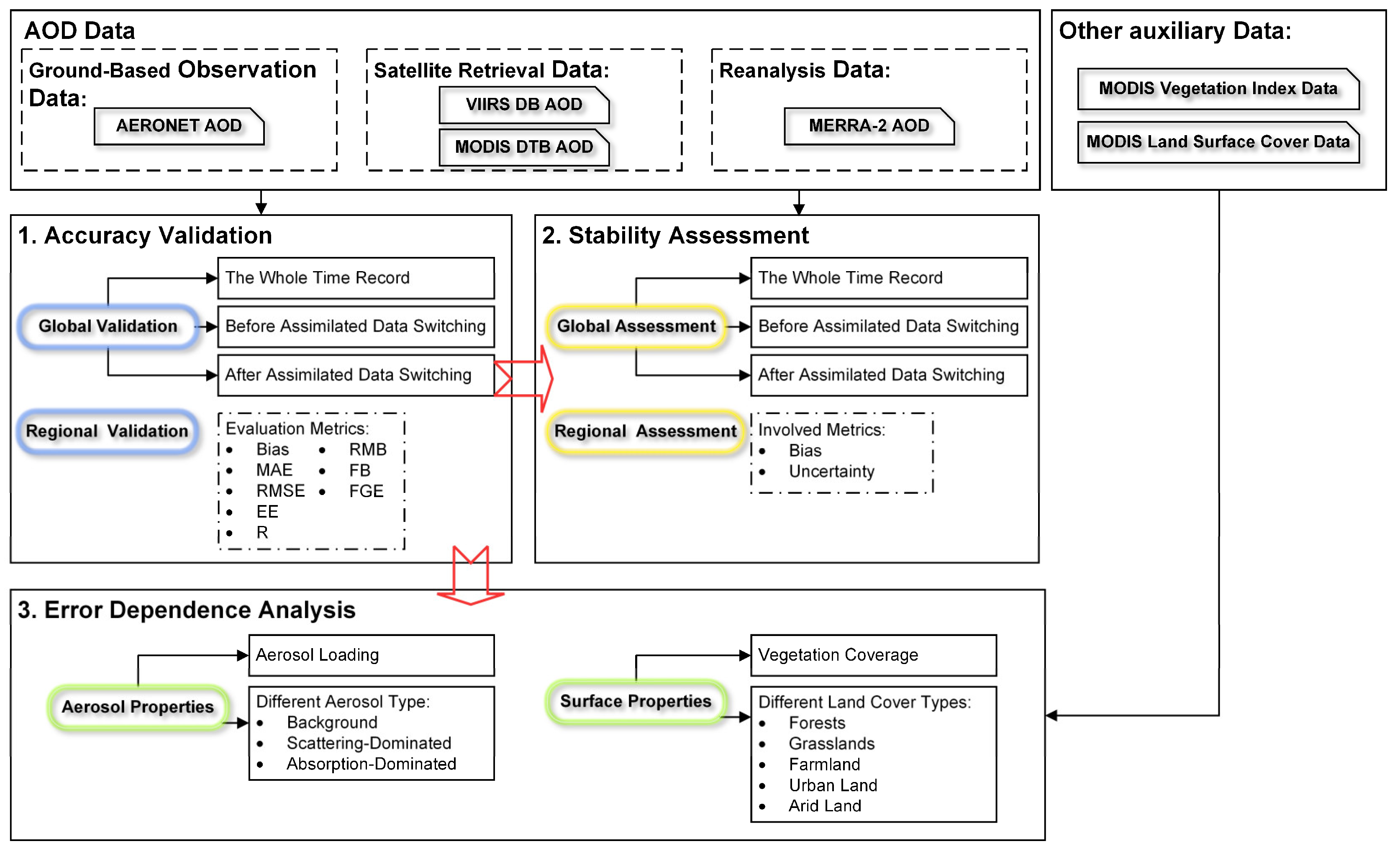 Remotesensing 16 03304 g001