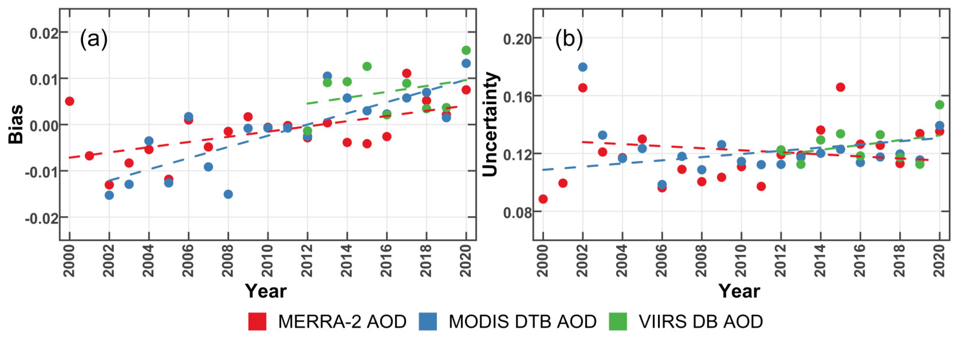 Remotesensing 16 03304 g005