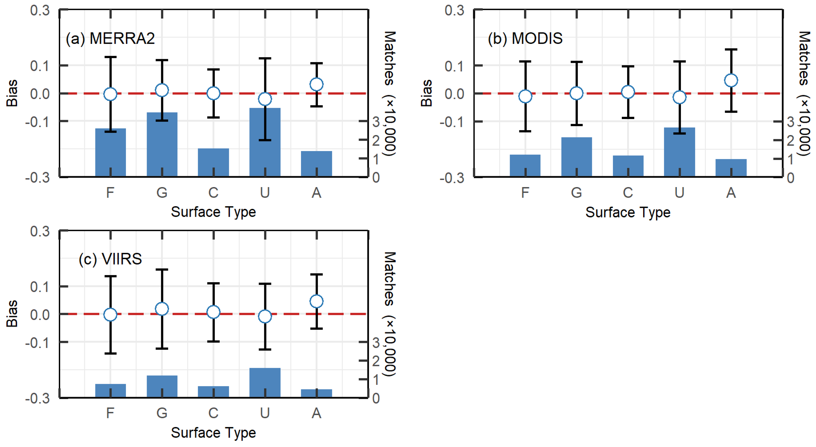 Remotesensing 16 03304 g008