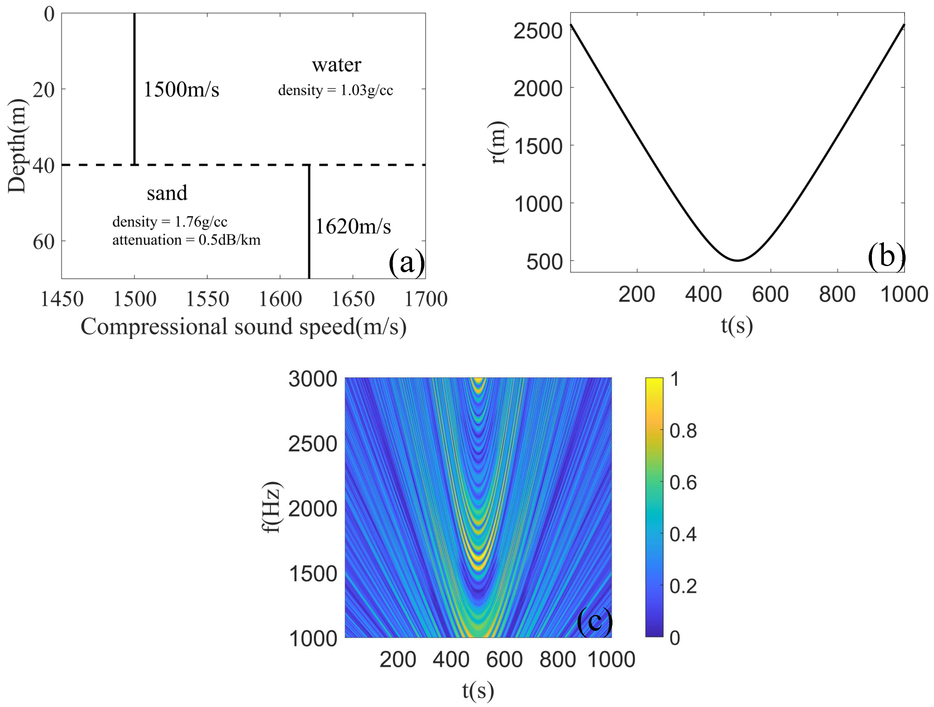 Remotesensing 16 03307 g003
