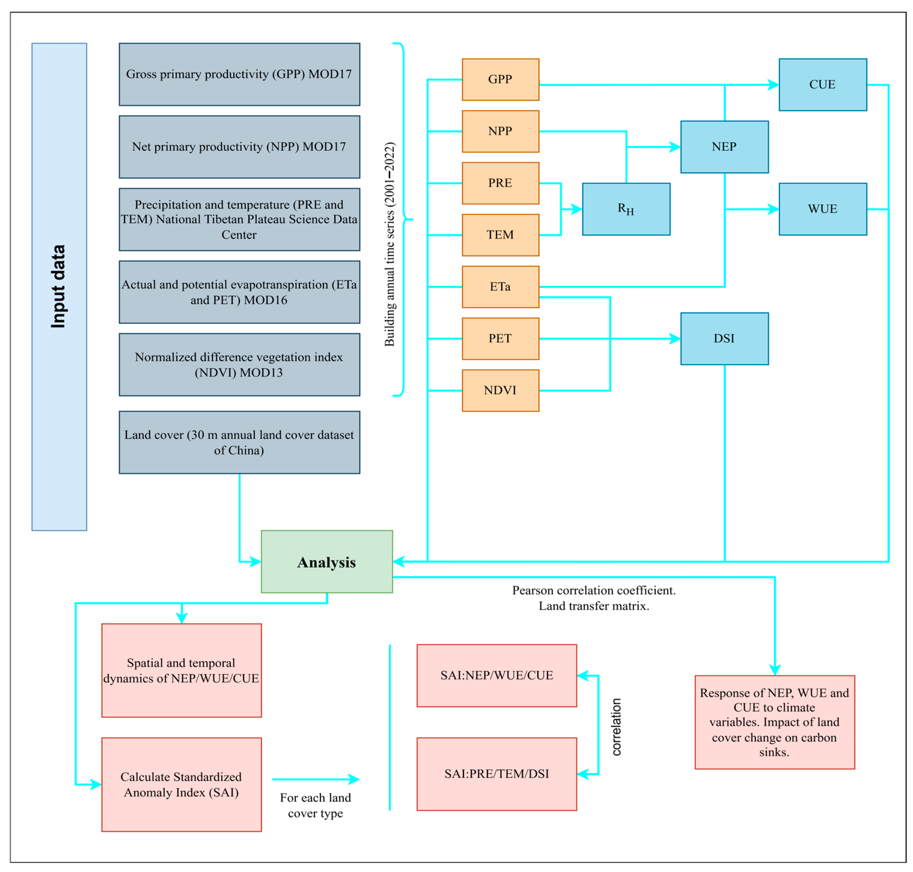 Remotesensing 16 03312 g001