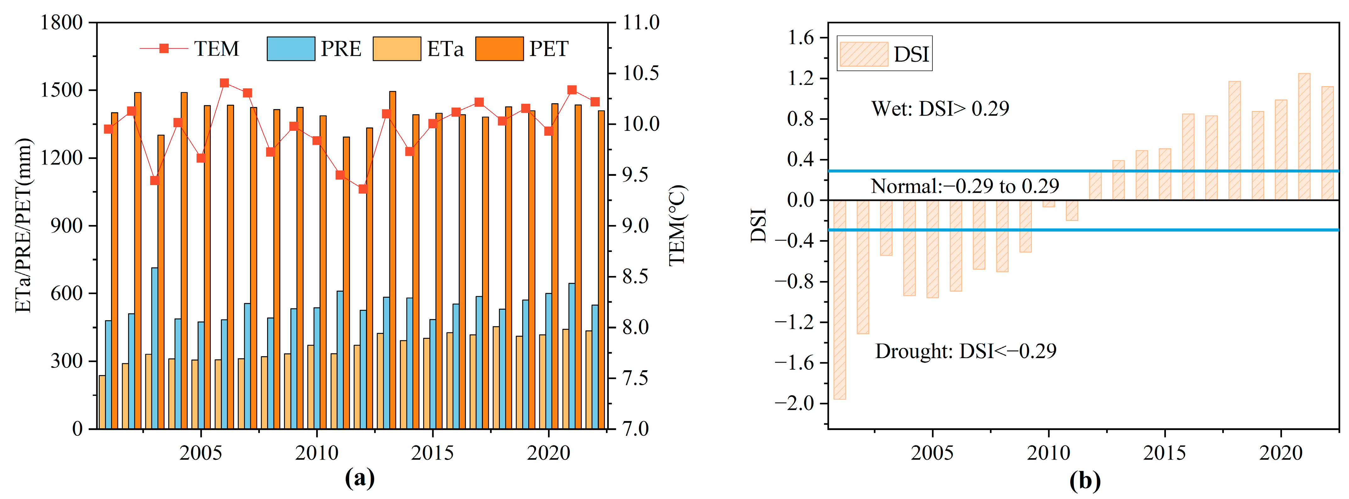 Remotesensing 16 03312 g003