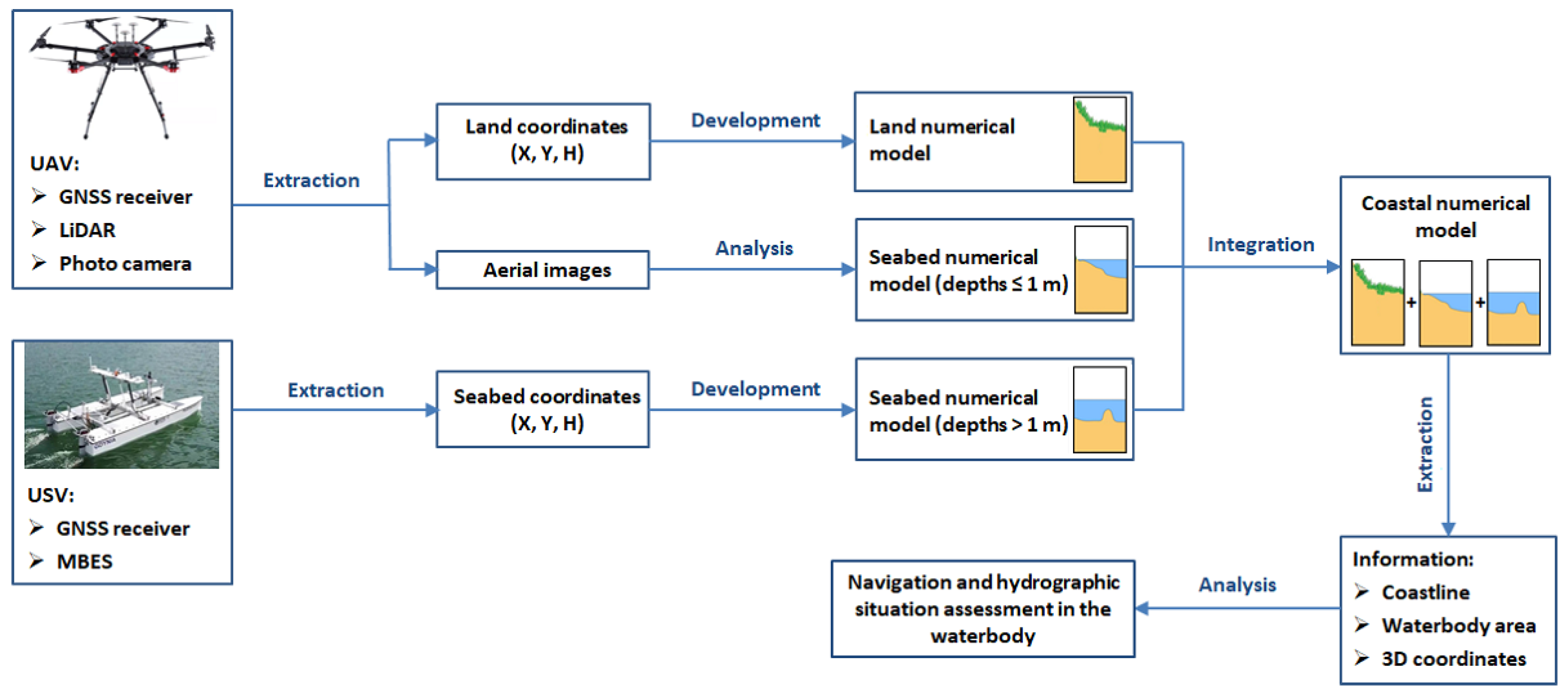 Remotesensing 16 03328 g001