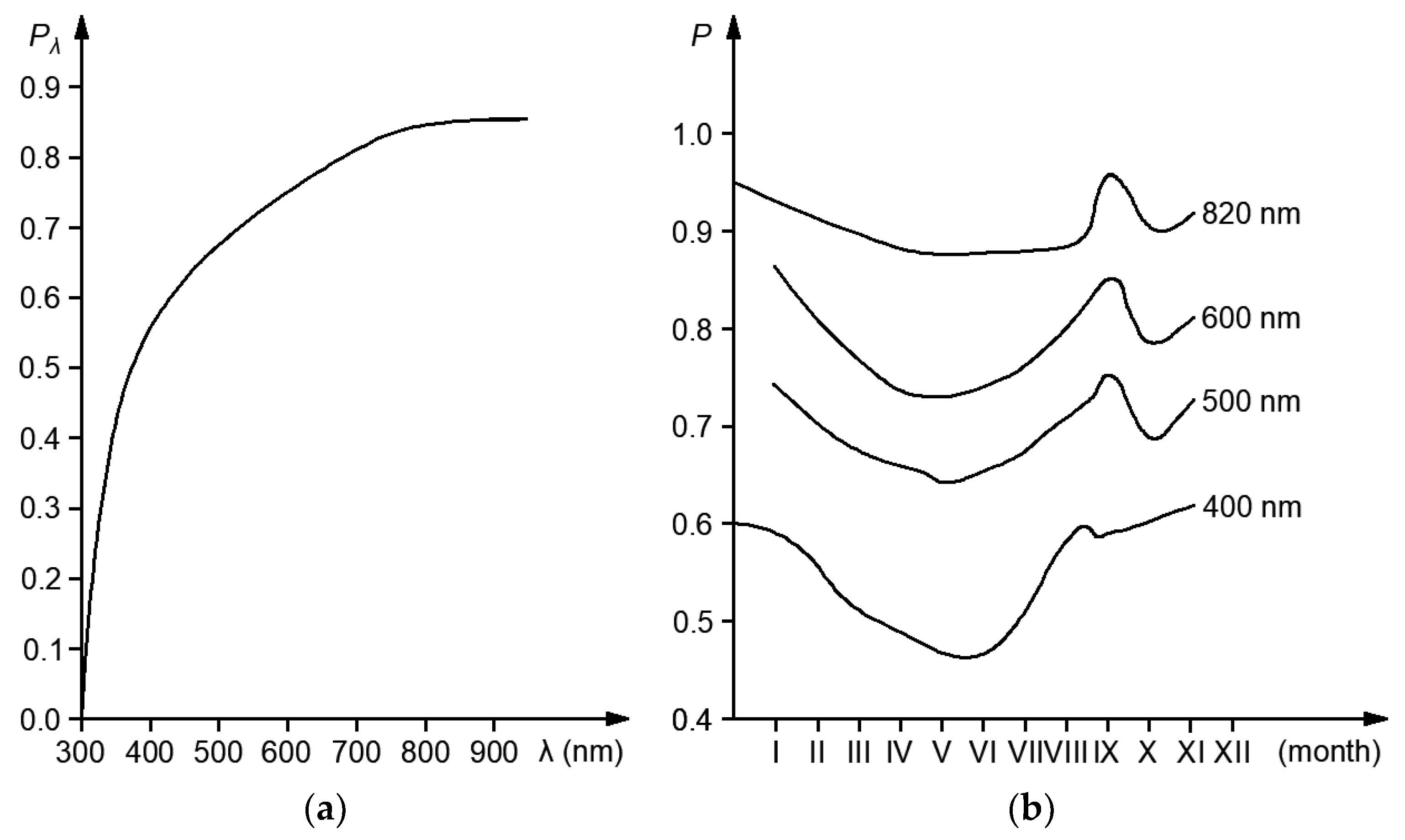 Remotesensing 16 03328 g007