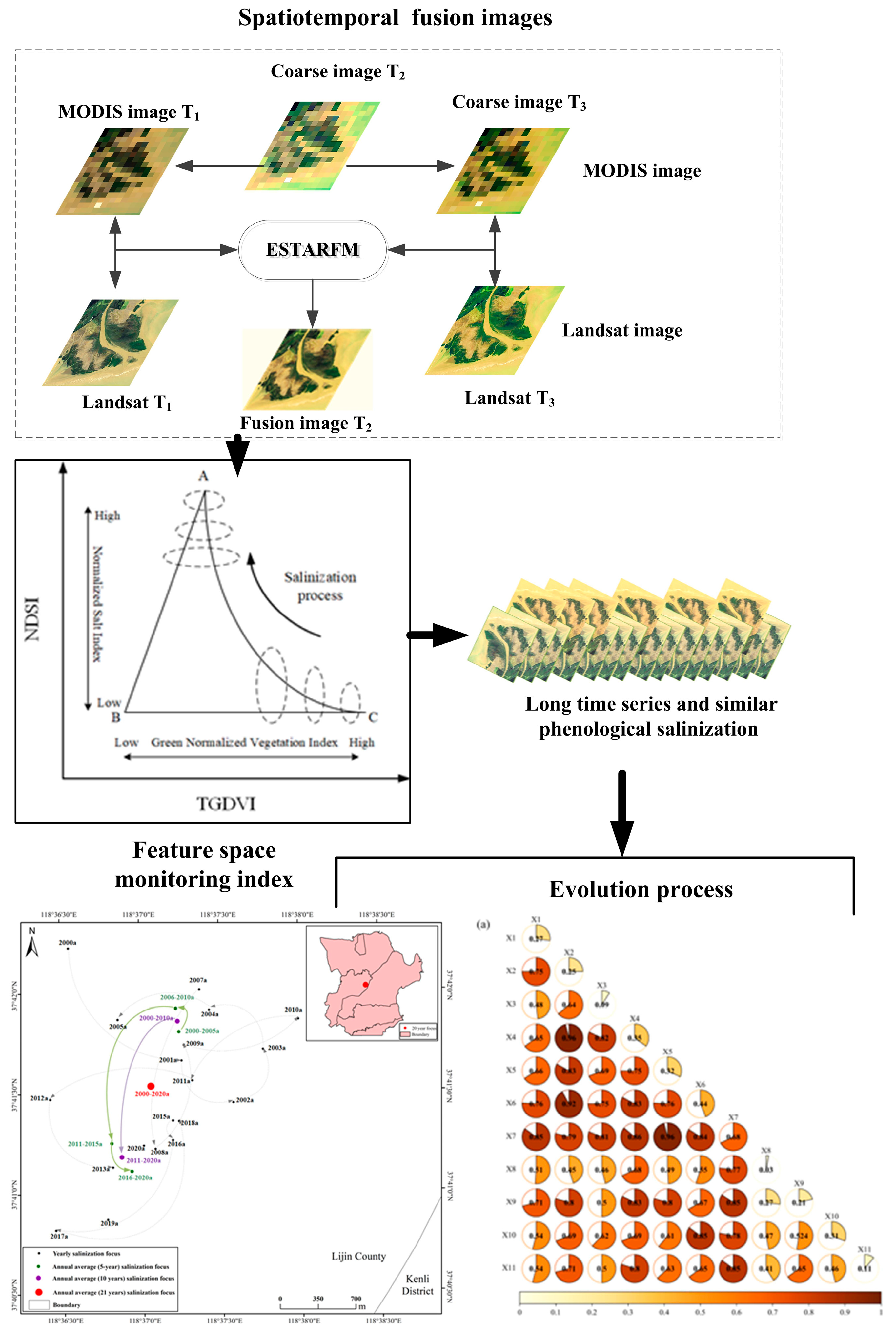 Remotesensing 16 03332 g002