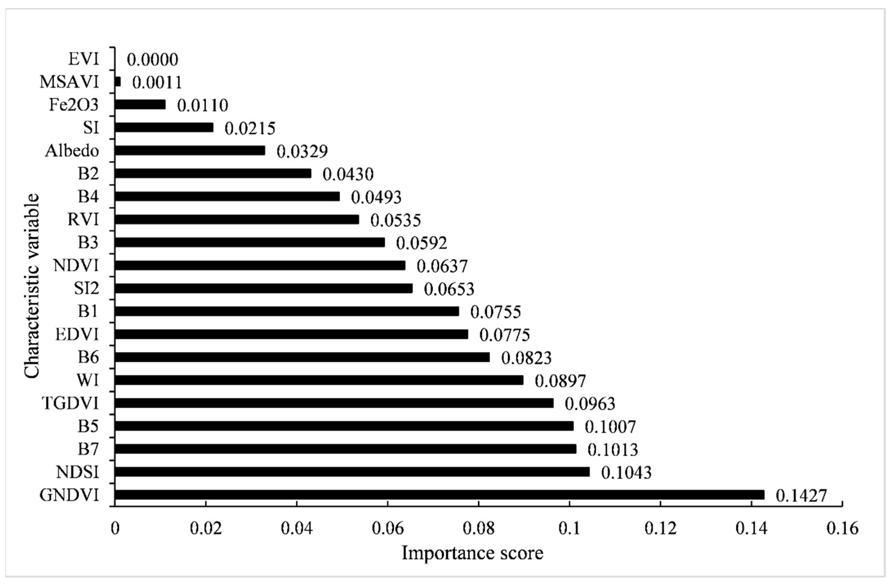 Remotesensing 16 03332 g007