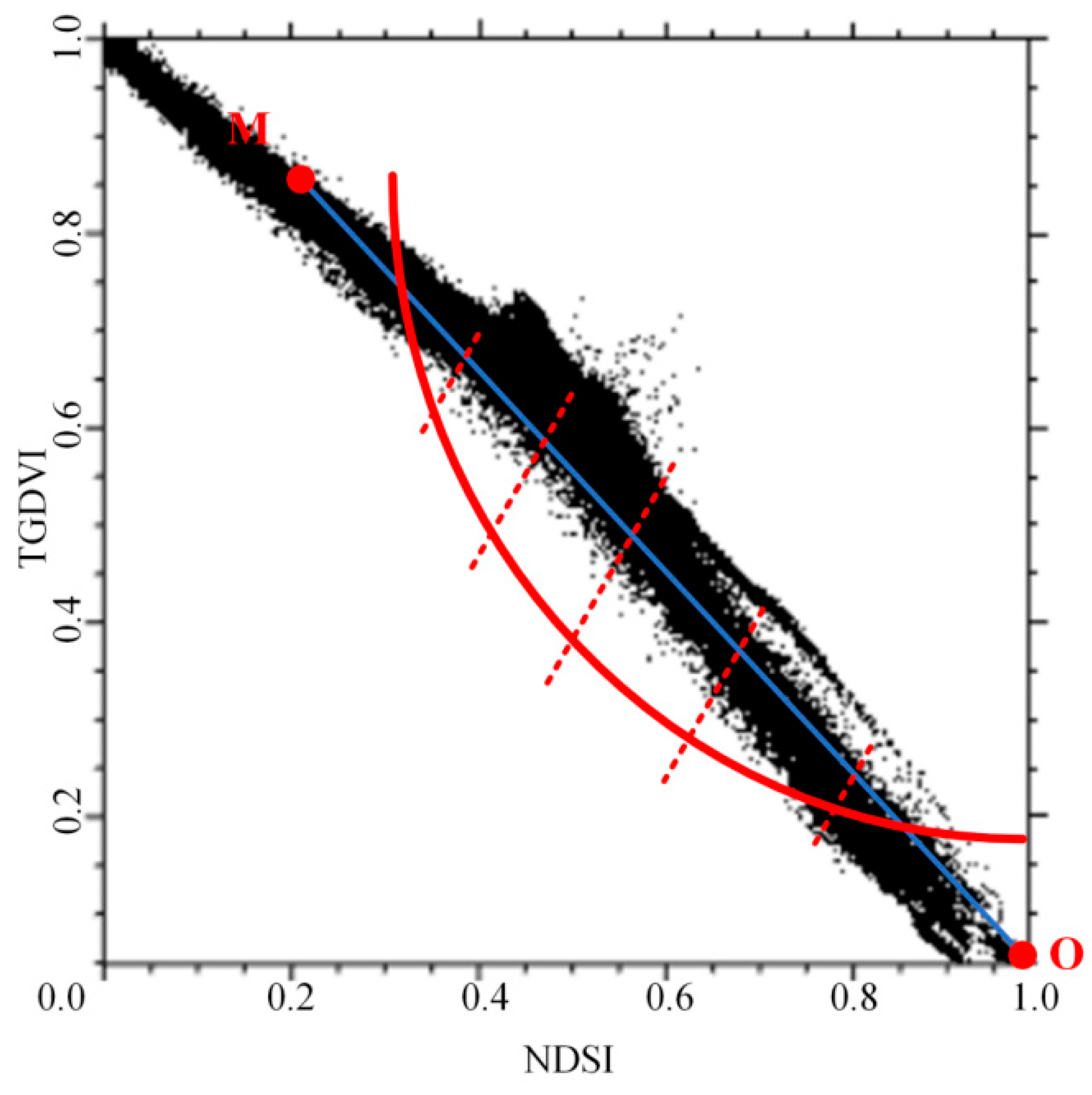 Remotesensing 16 03332 g009