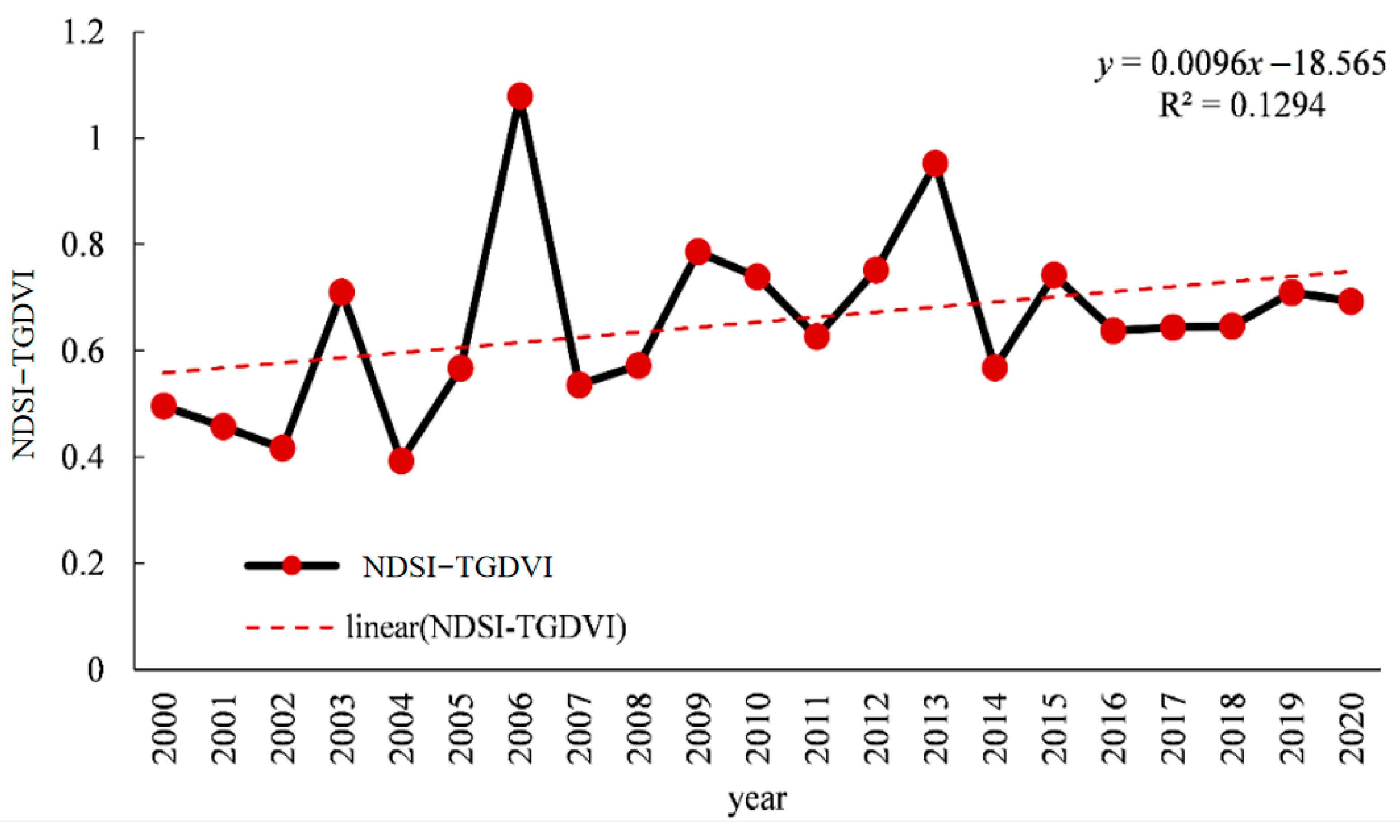 Remotesensing 16 03332 g011